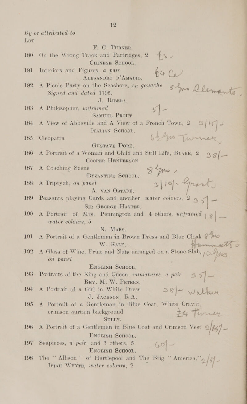 By or attributed to Lor F, C. Turner. 180 On the Wrong Track and Partridges, 2 4%, - CHINESE SCHOOL. 181 Interiors and Figures, a pair 4u C, ) ALESANDRO D’AMADIO. si 182 A Picnic Party on the Seashore, en gouache pw ow, es : “4 INAS LLy.€ a % Signed and dated 1795. —wUD J. RIBERA, 183. A Philosopher, unframed s - SAMUEL Prout. 184 <A View of Abbeville and A View of a French Town, 2 <3 | is] 2 ITALIAN SCHOOL, | 185 Cleopatra G5 7°)4 Verne Gustave Dore, 186 A Portrait of a Woman and Child and Still Life, Brake, 2. 4 3(— CoopER HENDERSON. 187 <A Coaching Scene 42 , BYZANTINE SCHOOL. ne 188 A Triptych, on panel a8 | be - Lam, ibe [ A. VAN OSTADE. j 189 Peasants playing Cards and another, water colours, 2 4 4 ae Sir GEORGE Hayter. 190 A Portrait of Mrs. Pennington and 4 others, unframed | 13 i f water colours, 5 Loe N. Mags. P 191 A Portrait of a Gentleman in Brown Dress and Blue Cloak 9°Mo W. Kar ey onan rpc S 192 A Glass of Wine, Fruit and Nis arranged on a Stone Slab, (0Faey on panel . yaa Einciisn ScHoo., 5 i 5 rae 4 ott 193 Portraits of the King and Queen, miniatures, a pair &amp; 4) Rev. M. W. Perers. © ' 194 A Portrait of a Gir] in White Dress 32 je hk Ris Ke J. Jackson, R.A. ara Miia 39 195 A Portrait of a Gentleman in Blue Coat, White Cravat, crimson curtain background SULLY. 196 A Portrait of a Gentleman in Blue Coat and Crimson Vest : 2/06) ] FineuisH ScHoo., 197 Seapieces, a pair, and 8 others, 5 [ ey] EinaLisH ScHOOL. 198 The “ Allison ’’ of Hartlepool and The Brig “‘ America,’’ IstAn WHytE, water colours, 2 ; za op F A mt ae Ag : al a 