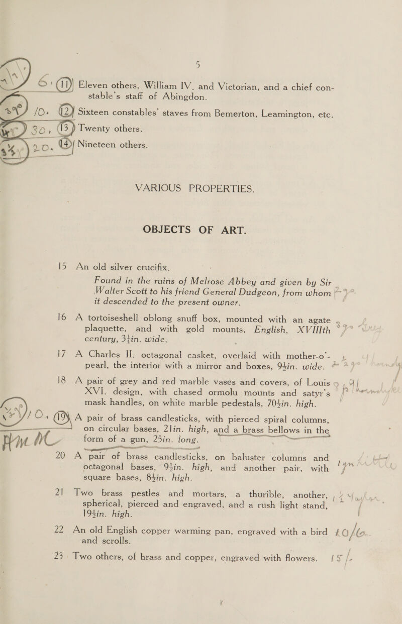  (yn  Hacc Zl ZL 5 Eleven others, William IV. and Victorian, and a chief con- stable’s staff of Abingdon. VARIOUS PROPERTIES. OBJECTS OF ART. An old silver crucifix. Found in the ruins of Melrose Abbey and given by Sif, Walter Scott to his friend General Dudgeon, from whom [&gt; | it descended to the present owner. A tortoiseshell oblong snuff box, mounted with an agate . plaquette, and with gold mounts, English, XVIIIth ~ century, 3tin. wide. A Charles II. octagonal casket, overlaid with mother-o’- pearl, the interior with a mirror and boxes, 94in. wide. A pair of grey and red marble vases and covers, of Louis = 04} XVI. design, with chased ormolu mounts and satyrs f° mask handles, on white marble pedestals, 704in. high. on circular bases, 2lin. high, and a brass bellows i in the form of a gun, 25in. long. oa A pair a toe eee Acc on baluster columns and a octagonal bases, 9Qtin. hight and another pair, with ne square bases, 84in. high. Two brass pestles and mortars, a thurible, another, ie Ae spherical, pierced and engraved, and a rush oh stand, ~ 193in. high. An old English copper warming pan, engraved with a bird £( /o i and scrolls. Two others, of brass and copper, engraved with flowers. {% /-