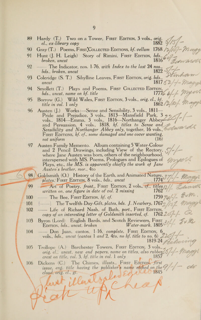 89 90 9] 92 93 94 95 96         9 Hardy (T.) Two ona Tower, First Ebition, 3 vols., oe. FA el., ex-library copy 2 YS; fine Gray (T.) Poems, FirstiCo.tecrep Epirtions, Af. vellum ae /2/f i, fom a 2 sh Hunt (J. H. Leigh) Story of Rimini, First EDITION, bds., broken, uncut 1816% 7 Oe in fete The Indicator, nos. 1-76, with Index to the last 24 nos., dq.  bds., broken, uncut Bort ue Coleridge (S. T.) Sibylline Leaves, First Enirion, orig. ee ni i ah a uncut 17 $2 bial Smollett (T.) Plays and Poems, First CoLLEcTep en y) vs s te. bds., uncut, name on Hf. title 177% bol. L Dyed ‘a yy he > £ “yp PA. Borrow (G.) Wild Wales, First Epition, 3 vols., orig. a ue title in vol. 1 only Austen (J.) Works:—Sense and Sensibility, 3 vols., a ‘ Pride and Prejudice, 3 vols., 1813—Mansfield Park, 3 9% iy “yy vols., 1814—Emma, 3 vols., 1816—Northanger See eo , ¢ and Persuasion, 4 vols., 1818, Af. titles to Sense Be eer. Sensibility and Northanger Abbey only, together, 16 vols. e@@** “© First Epitions, Af. cf., some damaged and one cover wanting, not uniform Austen Family Memento. Album containing 5 Water-Colour fi? and 2 Pencil Drawings, including View of the Rectory, /- L— where Jane Austen was born, others of the neighbourhood, ( } interspersed with MS. Poems, Prologues and Epilogues of “49.0 0« Plays, etc., the MS. is apparently chiefly the work of Jane ~~ i Austen's brother, mor., 4to Ee Y,   ‘plates, First Epition, 8 vols., bds., uncut 1774 ae 2 eae KK rt Of Poe front., First Epition, 2 vols. Piles Sah) Ge written on, one figure in date of vol. 2 missing 1762 __. The Bee, First Epition, Af. ef. | 1759 24 . Bett . (|__| The Twelfth-Day-Gift, plates, bds. J. Newbery, 1767 trac Life of Richard Nash, of Bath, port., First Eprtion, ‘ ~ copy of an interesting letter of Goldsmith fcented, cf. 17622 Snene Byron (Lord) English Bards, and Scotch Reviewers, First ayf off Epition, bds., uncut, broken Water-mark, 1805‘ Don Juan, cantos, 1-16, complete, First Epirion, 6 : vols., bds., uncut (cantos 1 and 2, 4to, no hf. title to no. 6) 2260/9 . l - 4 PD chee a 4 a4 ¥ Trollope (A.) Barchester Towers, First Epition, 3 vols... 04, » “ orig. cl.; uncut, new end papers, name on titles, also rubberd § ff, ‘ Yhite Gf “| crest on title, Hols 3 hf. title in vol. 1 only ae = Dickens (C.) The Chimes, i/lusts., First Ean et / issue, eng. title having the publisher's name etched. on the G/- i. Cie cloud, gre €l., oF * $845   