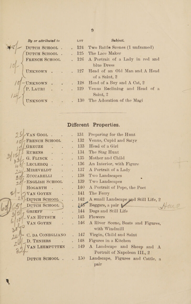 eS f- DUTCH SCHOOL . DUTCH SCHOOL . j FRENCH SCHOOL } yap / i —UNKNOWN : ( P, LAURI me /LH, ! | UNKNOWN 3 S/-VaN GOOL . / isuxces SCHOOL _GREUZE RUBENS qh G. FLINCK ih LECLERCQ ou, '_MIREVELDT of ~ LUCCARELLI s/~ ENGLISH SCHOOL y HoGaRTH \~ o bes GOYEN Z yr Y Hey —  }-DuTcH SCHOOL : ae _DuTCH ScHooL \ y Ab j od  : st Ai. | GRIEFF } 4 yf Van Huysum |p | VAN GoYEN ori? 9 f. C. DA CONEGLIANO ae A 20) - D. TENIERS 3.9) VAN LEEMPUTTEN ad DUTCH SCHOOL . 124 125 126 127 128 129 130 Two Battle Scenes (1 unframed) The Lace Maker A Portrait of a Lady in red and blue Dress Head of an Old Man and. A Head of a Saint, 2 Head of a Boy and A Cat, 2 Venus Reclining and Head of a Saint, 2 The Adoration of the Magi  131 132 133 134 135 136 137 138 139 140 141 142 144 145 146 147 148 149 150 Preparing for the Hunt Venus, Cupid and Satyr Head of a Girl The Stag Hunt Mother and Child An Interior, with Figure A Portrait of a Lady Two Landscapes k Two Landscapes A Portrait of Pope, the Poet The Ferry A small Landscape Beggars, a pair Dogs and Still Life. Flowers A River Scene, Boats and Figures, with Windmill Virgin, Child and Saint Figures in a Kitchen A Landscape and Sheep and A Portrait of Napoleon III., 2 Landscape, Figures and Cattle, a pair d Still Life, 2 