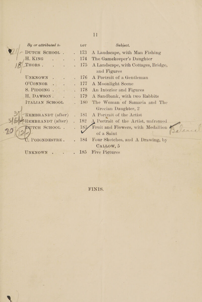 Wir DuTCH SCHOOL . | ,H. KING /§/_-THors , i f UNKNOWN O’CONNOR S. PIDDING . H. DAWSON . ITALIAN SCHOOL i ‘ JA } +) “REMBRANDT (after) 7- REMBRANDT (after) DUTCH SCHOOL .   . POIGNDESTRE. UNKNOWN 173 174 175 176 177 178 179 180 181 184 1] A Landscape, with Man Fishing The Gamekeeper’s Daughter A Landscape, with Cottages, Bridge, and Figures A Portrait of a Gentleman A Moonlight Scene An Interior and Figures A Sandbank, with two Rabbits The Woman of Samaria and The Grecian Daughter, 2 A Portrait of the Artist of a Saint Four Sketches, and A Drawing, by CALLOW, 9 FINIS. i