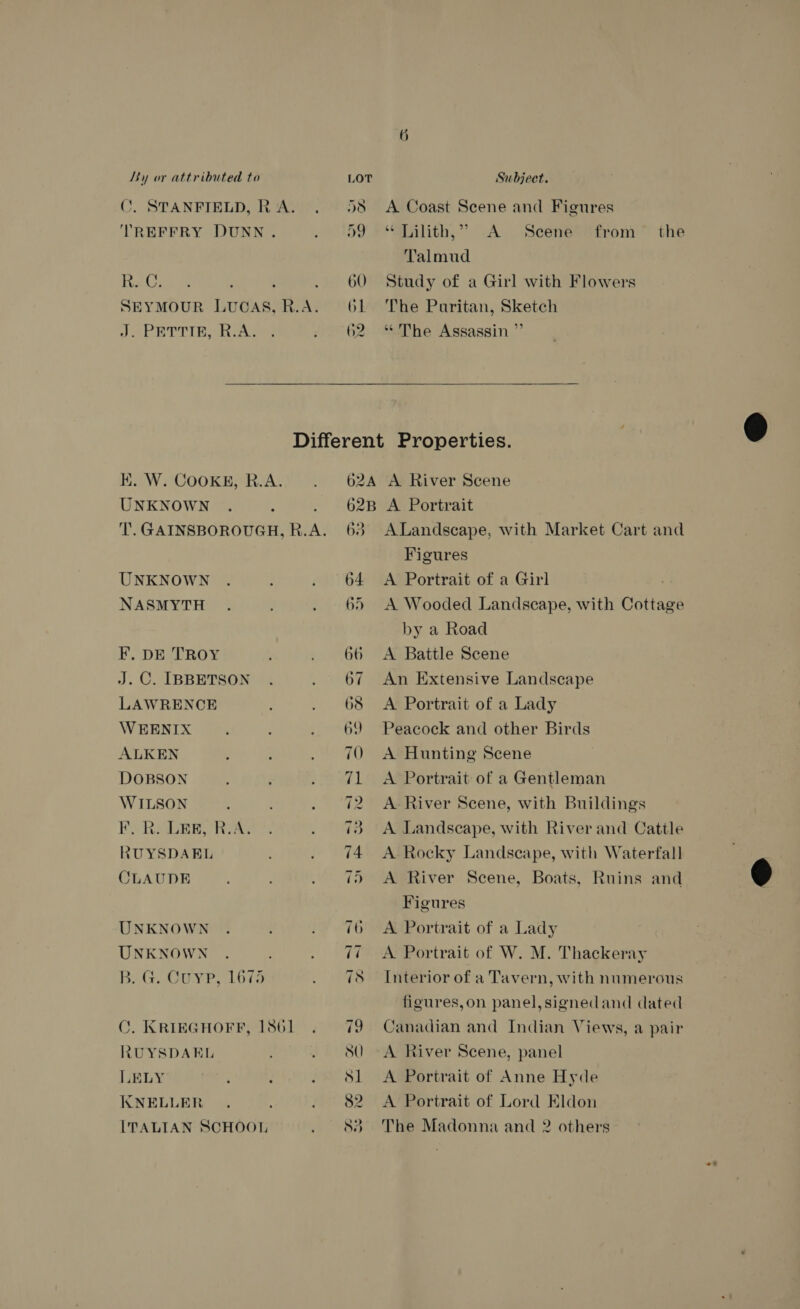 TREFFRY DUNN. Re; 2] APETTIE Ras )5 A Coast Scene and Figures 59° “Lilith,” A Scene *from” the Talmud 60 Study of a Girl with Flowers 61 The Puritan, Sketch 62 “The Assassin ”’  Kk. W. COOKE, R.A. UNKNOWN UNKNOWN NASMYTH F. DE TROY J.C. IBBETSON LAWRENCE WEENIX ALKEN DOBSON WILSON FPO Rae ek RUYSDAEL UNKNOWN eae : B. G. CUYP, 1675 ©. KRIEGHOFR, 1861 RUYSDAEL LELY KNELLER ITALIAN SCHOOL 62A A River Scene 62B A Portrait 63 ALandscape, with Market Cart and Figures 64 A Portrait of a Girl 65 A Wooded Landscape, with Cottage by a Road 66 A Battle Scene 67 An Extensive Landscape 68 <A Portrait of a Lady 69 Peacock and other Birds 70 A Hunting Scene 71 A Portrait of a Gentleman 72 A River Scene, with Buildings 73 A Landscape, with River and Cattle 74. A Rocky Landscape, with Waterfall Figures 76 A Portrait of a Lady ? 7/ A Portrait of W. M. Thackeray 7S Interior of a Tavern, with numerous figures,on panel, signedand dated 79 Canadian and Indian Views, a pair SQ. A River Scene, panel Sl <A Portrait of Anne Hyde 82 A Portrait of Lord Eldon 83. The Madonna and 2 others ~* 