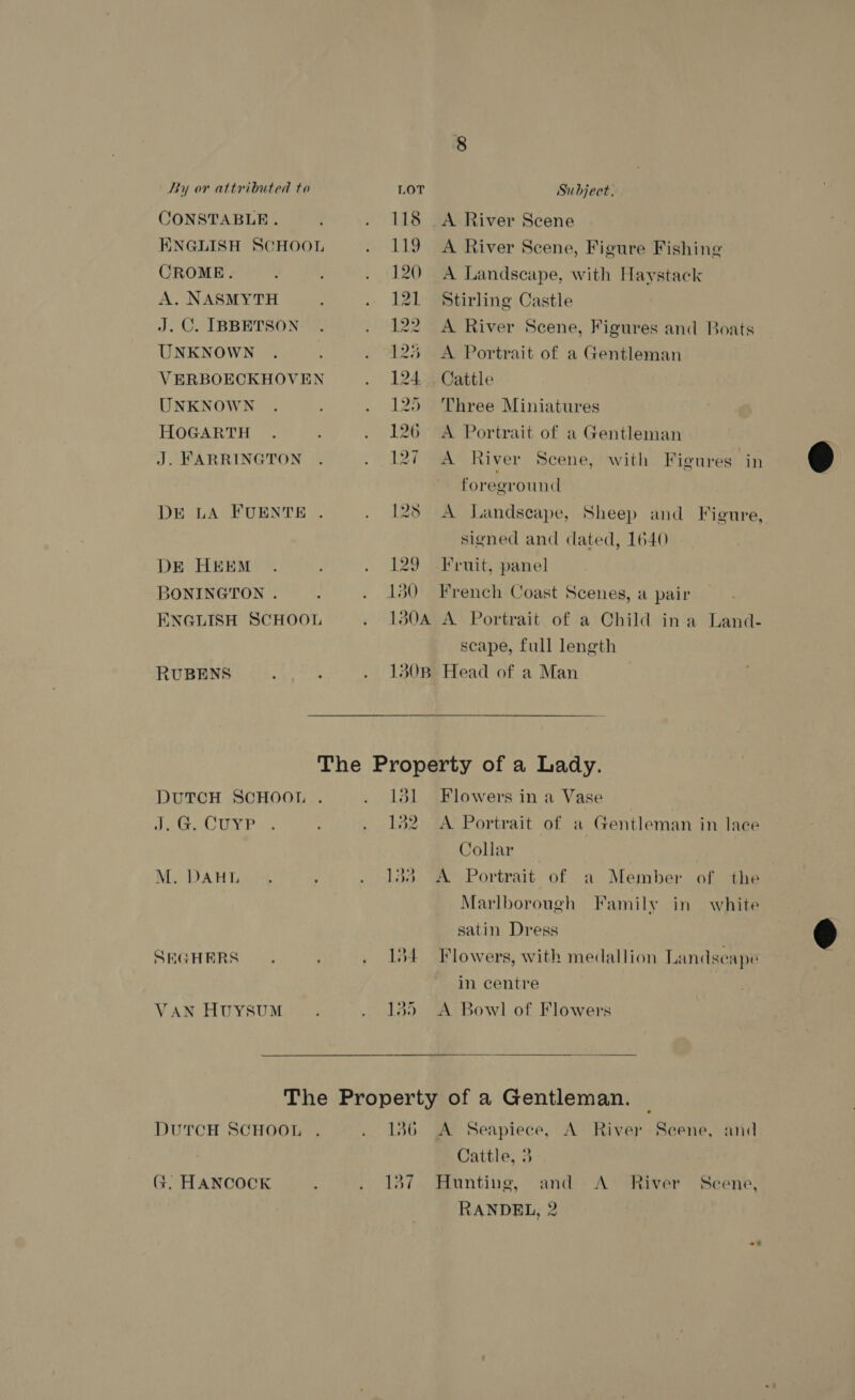 CONSTABLE. ENGLISH SCHOOL CROME. A. NASMYTH J. C. IBBETSON UNKNOWN VERBOECKHOVEN UNKNOWN HOGARTH J. FARRINGTON DE LA FUENTE DE HEEM BONINGTON . ENGLISH SCHOOL RUBENS 118 <A River Scene 119 A River Scene, Figure Fishing 120 A Landscape, with Haystack 121 Stirling Castle 122 A River Scene, Figures and Boats 125 <A Portrait of a Gentleman 124 . Cattle 125 Three Miniatures 126 A Portrait of a Gentleman 127 (A. River Scene, with Figures in foreground I28 A Landscape, Sheep and Figure, signed and dated, 1640 129 Fruit, panel 130 French Coast Scenes, a pair 130A A Portrait of a Child ina Land- scape, full length 1308 Head of a Man DUTCH SCHOOL . J. G. CUYP M. DAHL SHGHERS VAN HUYSUM 131 Flowers in a Vase 132 A Portrait of a Gentleman in lace Collar 145 A Portrait of a Member of the Marlborough Family in white satin Dress 134 Flowers, with medallion Landseape in centre 135 <A Bowl of Flowers  DurcH SCHOOL G. HANCOCK 136 A Seapiece, A River Scene, and Cattle, 3 137 Hunting, and <A_ River Scene, RANDEL, 2  