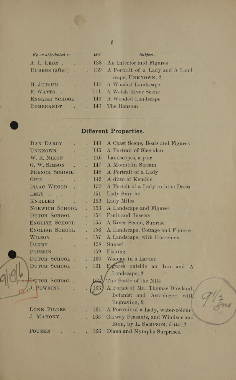 A.L. LEON . RUBENS (after) H. JUTSUM . F. WATTS ENGLISH SCHOOL REMBRANDT 138 139 140 Lil 142 143 An Interior and Figures A Portrait of a Lady and A Land- scape, UNKNOWN, 2 A Wooded Landscape A Welsh River Scene A Wooded Landscape The Ransom  DAN DARCY UNKNOWN W. R. NIXON G. W. SIMSON FRENCH SCHOOL OPIE ISAAC WHOOD LELY KNELLER NORWICH SCHOOL DUTCH SCHOOL . | ENGLISH SCHOOL ENGLISH SCHOOL WILSON DANBY POUSSIN DUTCH SCHOOL . DUTCH SCHOOL .      TCH SCHOOL . OWRING LUKE FILDES J. MAHONY. POUSSIN : : 144 145 146 147 148 149   A Coast Scene, Boats and Figures A Portrait of Sheridan Landscapes, a pair A Mountain Stream A Portrait of a Lady A ditto of Kemble A Portait of a Lady in blue Dress Lady Smythe Lady Miles A Landscape and Figures Fruit and Insects A River Scene, Sunrise A Landscape, Cottage and Figures A Landscape, with Horsemen Sunset Fishing Woman in a Larder Wyeures outside an Inn and A Landscape, 2 The Battle of the Nile Botanist and Astrologer, with Engraving, 2 A Portrait of a Lady, water-colour \ Kton, by L. SAMPSON, ditto, 2 Diana and Nymphs Surprised