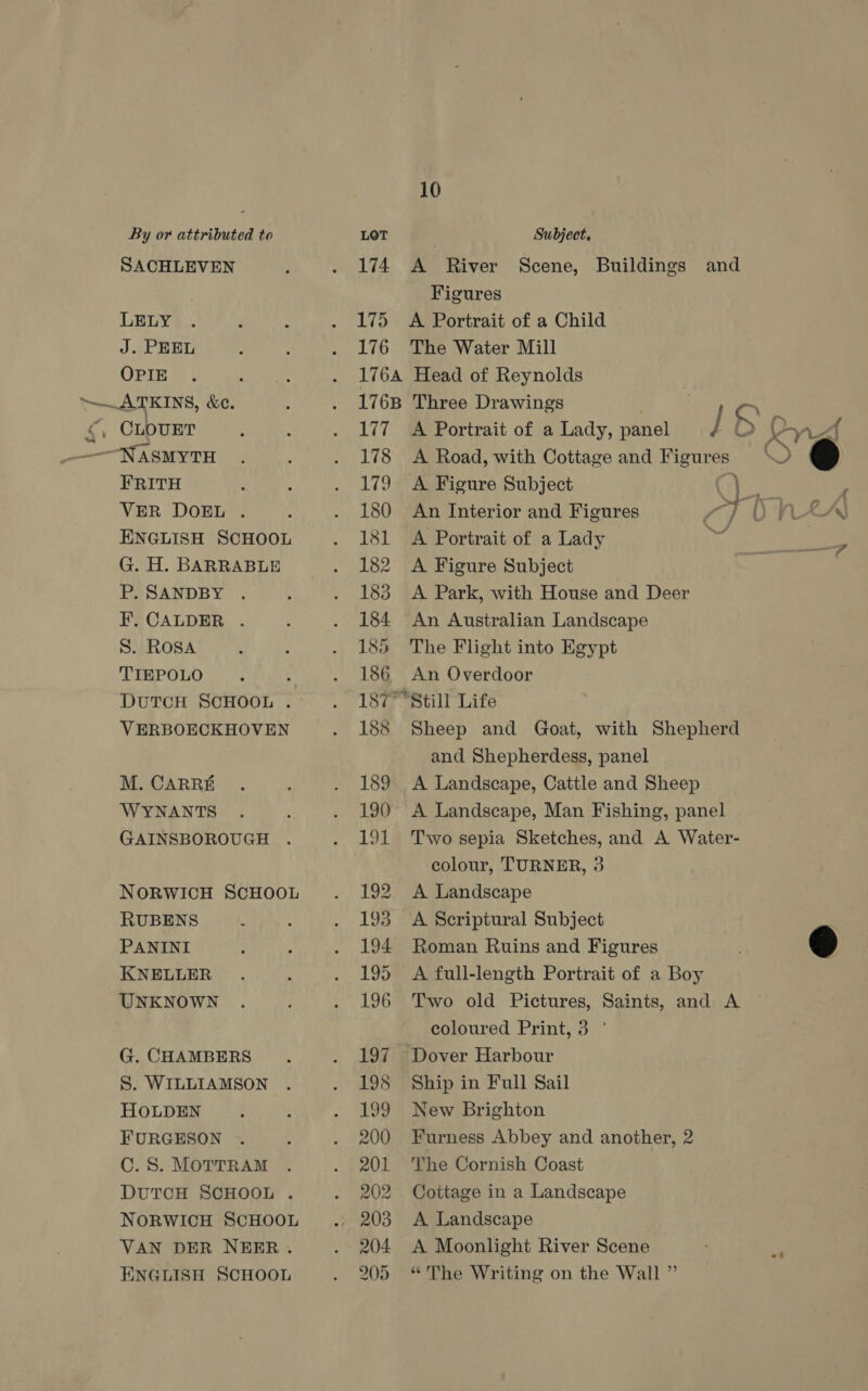 By or attributed to LOT Subject. SACHLEVEN ; . 174 A River Scene, Buildings and Figures LELY . : : . 175 A Portrait of a Child J. PEEL : : . 176 The Water Mill OPIE . : : . 176A Head of Reynolds ~~ ATKINS, &amp;e. . . 176B Three Drawings 3 &amp; CLOUET : 4 . 177 A Portrait of a Lady, panel / S knZ ———NASMYTH . : . 178 A Road, with Cottage and Figures FRITH . . . 179 A Figure Subject Se : VER DOEL . . . 180 An Interior and Figures i. CAS ENGLISH SCHOOL . 181 A Portrait of a Lady ¢ is G. H. BARRABLE . 182 A Figure Subject P. SANDBY . é . 183 &lt;A Park, with House and Deer F, CALDER . : . 184 An Australian Landscape S. Rosa : : . 185 The Flight into Egypt TIEPOLO . : . 186 An Overdoor Durcn ScHooL. . 187° °Still Life VERBOECKHOVEN . 188 Sheep and Goat, with Shepherd and Shepherdess, panel M. CARRE . . 189 A Landscape, Cattle and Sheep WYNANTS . : . 190 &lt;A Landscape, Man Fishing, panel GAINSBOROUGH . . 191 Two sepia Sketches, and A Water- colour, TURNER, 3 NORWICH ScHooL . 192 A Landscape RUBENS : : . 193 A Scriptural Subject PANINI : 3 . 194 Roman Ruins and Figures : © KNELLER . : . 195 A full-length Portrait of a Boy UNKNOWN . : . 196 Two old Pictures, Saints, and A coloured Print, 3 ° G. CHAMBERS . . 197 Dover Harbour S. WILLIAMSON . . 198 Ship in Full Sail HOLDEN : : . 199 New Brighton FURGESON . . . 200 Furness Abbey and another, 2 C.S. MOTTRAM . . 201 The Cornish Coast DUTCH SCHOOL . . 202 Cottage in a Landscape NORWICH SCHOOL ., 203 A Landscape VAN DER NEER. . 204 A Moonlight River Scene ENGLISH SCHOOL . 205 “The Writing on the Wall ”