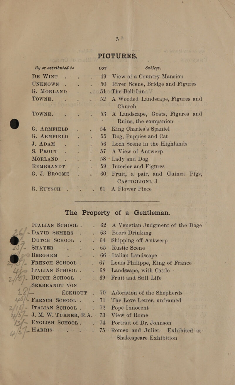 DE WINT UNKNOWN G. MORLAND TOWNE. TOWNE. Y G. ARMFIELD G. ARMFIELD J. ADAM S. PRouT MORLAND REMBRANDT R. RUYSCH 49° View of a Country Mansion 50 River Scene, Bridge and Figures ob The Bell:Inn 52 A Wooded Landscape, Figures and Church 53 A Landscape, Goats, Figures and j Ruins, the companion 54 ‘King Charles’s Spaniel dS) Dog, Puppies and Cat 56 Loch Scene in the Highlands d7 A View of Antwerp 58 » Lady and Dog 59 Interior and Figures 60 Fruit, a pair, and Guinea Pigs, CASTIGLIONTI, 3 61 A Flower Piece  ITALIAN SCHOOL . 4. » DAVID SEMERS @ | Doren scxoon Sy. SHAYER a) -©BERGHEM . , 2 | FRENCH SCHOOL . Lee ITALIAN SCHOOL . 9 /). DutcH ScHOOL _ ( SERBRANDT VON yd = ECKHOUT lf yi FRENCH SCHOOL . _~ ITALIAN SCHOOL . ‘/3¢— ENGLISH SCHOOL . 5 . HARRIS 62 A Venetian Judgment of the Doge 63 Boors Drinking 64 Shipping off Antwerp 65 Rustic Scene 66 - Italian Landscape 67 Louis Philippe, King of France 68 Landscape, with Cattle 69 Fruit and Still Life 70 Adoration of the Shepherds 7L The Love Letter, unframed 72 Pope Innocent 73. View of Rome 74 Portrait of Dr. Johnson 75 Romeo and Juliet. Exhibited at- Shakespeare Exhibition