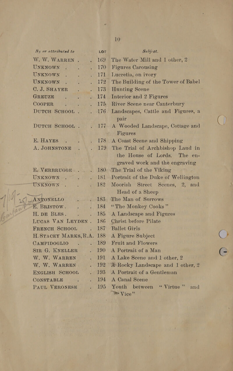 W. W. WARREN . UNKNOWN UNKNOWN UNKNOWN C. J. SHAYER GREUZE COOPER DUTCH SCHOOL . DUTCH SCHOOL . EK. HAYES A. JOHNSTONE. E. VERBRUGGE UNKNOWN UNKNOWN H. DE BLES. : : LucAS VAN LEYDEN . FRENCH SCHOOL CAMPIDOGLIO Sir G. KNELLER W. W. WARREN W. W. WARREN ENGLISH SCHOOL CONSTABLE PAUL VERONESE The Water Mill and 1 other, 2 Figures Carousing Lucretia, on ivory Hunting Scene Interior and 2 Figures River Scene near Canterbury pair A Wooded Landscape, Cottage and Figures A Coast Scene and Shipping The Trial of Archbishop Laud in the House of Lords. The en- graved work and the engraving The Trial of the Viking Portrait of the Duke of Wellington Street and Head of a Sheep The Man of Sorrows “The Monkey Cooks ” A Landscape and Figures Christ before Pilate Ballet Girls A Figure Subject Fruit and Flowers A Portrait of a Man A Lake Scene and 1 other, 2 &amp; Rocky Landscape and 1 other, 2 A Portrait of a Gentleman A Canal Scene Youth between ™ Vice” Scenes, 2, “Virtue-* &gt;and
