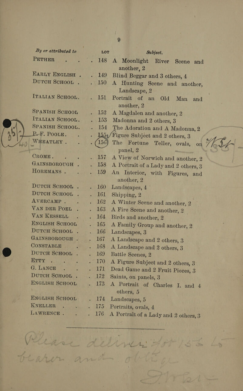  By or attributed to LOT Subject, PETHER ‘ - - 148 A Moonlight River Scene and another, 2 EARLY ENGLISH . . 149 Blind Beggar and 3 others, 4 DutTcH SCHOOL . siylo0. A Hunting Scene and another, Landscape, 2 ITALIAN SCHOOL. - 151 Portrait of an Old Man and another, 2 SPANISH ScHOOL - 152 A Magdalen and another, 2 ITALIAN SCHOOL. - 153 Madonna and 2 others, 3 SPANISH SCHOOL. - 154 The Adoration and A Madonna, 2 RP... POOLE. ; - 1ndy/Figure Subject and 2 others, 3 BY, , WHEATLEY . : : The Fortune Teller, ovals, on ALT L is ff panel, 2 : | CROME. ; ’ . 17 A View of Norwich and another, 2 GAINSBOROUGH . - 158 A Portrait of a Lady and 2 others, 3 HOREMANS . . . 159 An Interior, with Figures, and 3 another, 2 DUTCH SCHOOL . - 160 Landscapes, 4 DUTCH SCHOOL . . 161 Shipping, 2 : AVERCAMP . ‘ . 162 A Winter Scene and another, 2 VAN DER POEL . . 163 <A Fire Scene and another, 2 VAN KESSELL . - 164 Birds and another, 2 ENGLISH SCHOOL - 165 A Family Group and another, 2 DUTCH SCHOOL . . 166 Landscapes, 3 GAINSBOROUGH . - lo7 A Landscape and 2 others, 3 CONSTABLE : - 168 A Landscape and 2 others, 3 ra) DUTCH SCHOOL . - 169 Battle Scenes, 2 , Horry, : ; - 170 A Figure Subject and 2 others, 3 G. LANCE . ; . 171 Dead Game and 2 Fruit Pieces, 3 DUTCH SCHUOL . - 172 Saints, on panels, 3 ENGLISH SCHOOL . 173 A Portrait of Charles I. and 4 others, 5 ENGLISH SCHOOL . 174 Landscapes, 5 KNELLER . ‘ . 175 Portraits, ovals, 4 LAWRENCE . : - 176 A Portralt of a Lady and 2 others, 3