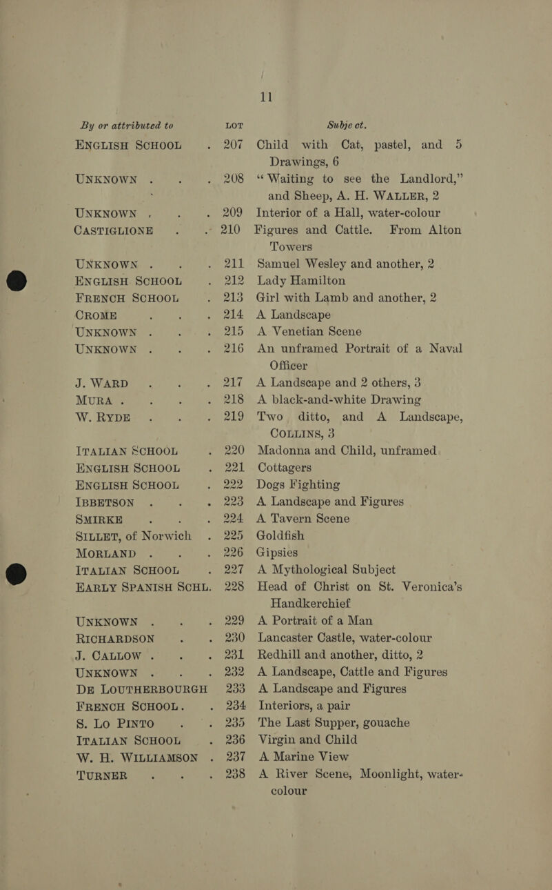 ENGLISH SCHOOL UNKNOWN UNKNOWN . CASTIGLIONE UNKNOWN ENGLISH SCHOOL FRENCH SCHOOL CROME UNKNOWN UNKNOWN J. WARD MURA . W. RYDE ITALIAN SCHOOL ENGLISH SCHOOL ENGLISH SCHOOL IBBETSON SMIRKE SILLET, of Norwich MORLAND ITALIAN SCHOOL UNKNOWN RICHARDSON J. CALLOW . UNKNOWN FRENCH SCHOOL. S. Lo PINTO ITALIAN SCHOOL W. H. WILLIAMSON TURNER 11 Child with Cat, pastel, and 5 Drawings, 6 ‘‘ Waiting to see the Landlord,” and Sheep, A. H. WALLER, 2 Interior of a Hall, water-colour Figures and Cattle. From Alton Towers Samuel Wesley and another, 2 Lady Hamilton Girl with Lamb and another, 2 A Landscape A Venetian Scene An unframed Portrait of a Naval Officer A Landscape and 2 others, 3 A black-and-white Drawing Two ditto, and A _ Landscape, COLLINS, 3 Madonna and Child, unframed Cottagers | Dogs Fighting A Landscape and Figures A Tavern Scene Goldfish Gipsies A Mythological Subject Head of Christ on St. Veronica’s Handkerchief A Portrait of a Man Lancaster Castle, water-colour Redhill and another, ditto, 2 A Landscape, Cattle and Figures A Landscape and Figures Interiors, a pair The Last Supper, gouache Virgin and Child A Marine View A River Scene, Moonlight, water- colour