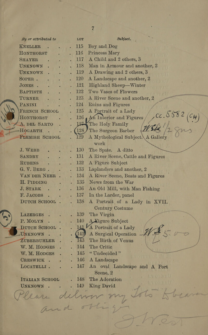 KNELLER HONTHORST SHAYER UNKNOWN UNKNOWN SOPER . JONES . BAPTISTE TURNER PANINI FRENCH Boor. HONTHORST      Boy and Dog Princess Mary A Child and 2 others, 3 Man in Armour and another, 2 A Drawing and 2 others, 3 A Landscape and another, 2 Highland Sheep—Winter Two Vases of Flowers A River Scene and another, 1 Ruins and Figures A Portrait of a Lady | Interior and Figures / / ad \ \AA, DEL SARTO The Holy Family bh fi ( pe HOGARTH P , The Surgeon Barber WTA, ¥. __»FLEMISH SCHOOL 129 A Mythological Subject\, i) Galiery : work J. WEBB 130 The Spate. A ditto SANDBY 131 A River Scene, Cattle and Figures RUBENS 132 A Figure Subject G. V. BERG . 133 Laplanders and another, 2 VAN DER NEER . 134 A River Scene, Boats and Figures H. PIDDING 135 News from the War J. STARK 136 An Old Mill, with Man Fishing ¥’. JACOBS 137 In the Larder, panel DUTCH SCHOOL . 138 A Portrait of a Lady in XVII. Century Costume S, LAZERGES 139 The Virgin P. MOLYN ; . 140 Poet. Subject a UTCH SCHOOL . - IVA Portrait of a Lady SN i. “ovrcxows .  : A Surgical Operation Ir <) . UBERBUHLER . 143 The Birth of Venus hae. W. M. HopgEs 144 The Critic \ W. M. HODGES 145 “Undecided ” oe CRESWICK 146 A Landscape LOCATELLI . 147 An oval Landscape and A Port Scene, 2 - TTALIAN SCHOOL 148 The Adoration UNKNOWN 149 King David Ps ili ete tHhw2. Ab wey, MI fan fL ce i