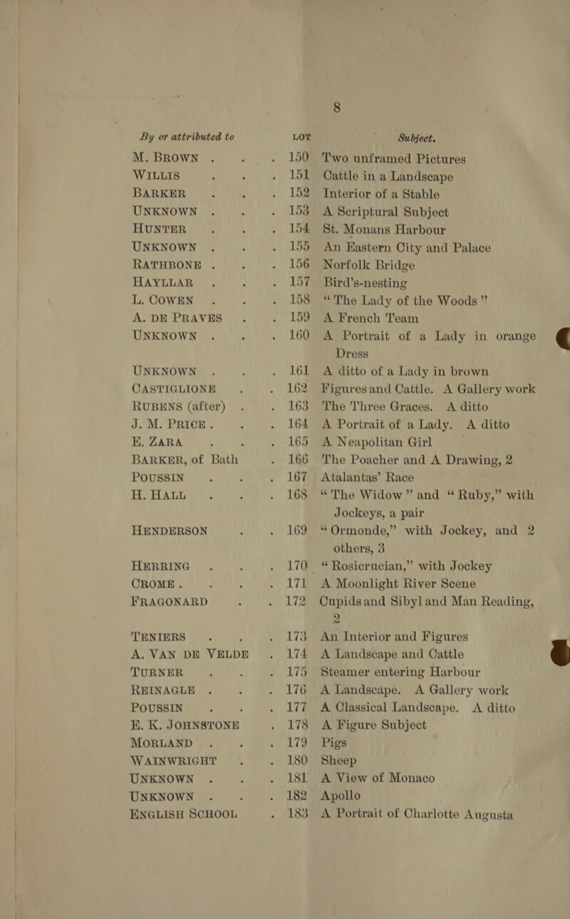 M. BROWN WILLIS BARKER : ; UNKNOWN HUNTER UNKNOWN RATHBONE HAYLLAR L. COWEN A. DE PRAVES UNKNOWN UNKNOWN CASTIGLIONE RUBENS (after) J. M. PRICE. K. ZARA BARKER, of Bath POUSSIN H. HALL HENDERSON HERRING CROME . FRAGONARD TENIERS : A. VAN DE VELDE TURNER REINAGLE POUSSIN K. K. JOHNSTONE MORLAND WAINWRIGHT UNKNOWN UNKNOWN ENGLISH SCHOOL 150 151 152 153 154. 155 156 157 158 159 160 161 162 163 164 165 166 167 168 169 170 171 172 173 174 175 176 177 178 179 180 181 182 183 Two unframed Pictures Cattle in a Landscape Interior of a Stable A Scriptural Subject St. Monans Harbour An Eastern City and Palace Norfolk Bridge Bird’s-nesting “The Lady of the Woods ” A French Team A Portrait of a Lady in orange Dress A ditto of a Lady in brown Figures and Cattle. A Gallery work The Three Graces. <A ditto A Portrait of a Lady. <A ditto A Neapolitan Girl The Poacher and A Drawing, 2 Atalantas’ Race “The Widow” and “ Ruby,” with Jockeys, a pair * Ormonde,” with Jockey, and 2 others, 3 * Rosicrucian,” with Jockey A Moonlight River Scene Cupidsand Sibyl and Man Reading, 9 An Interior and Figures A Landscape and Catile Steamer entering Harbour A Landscape. <A Gallery work A Olassical Landscape. <A ditto A Figure Subject Pigs Sheep A View of Monaco Apollo A Portrait of Charlotte Augusta  