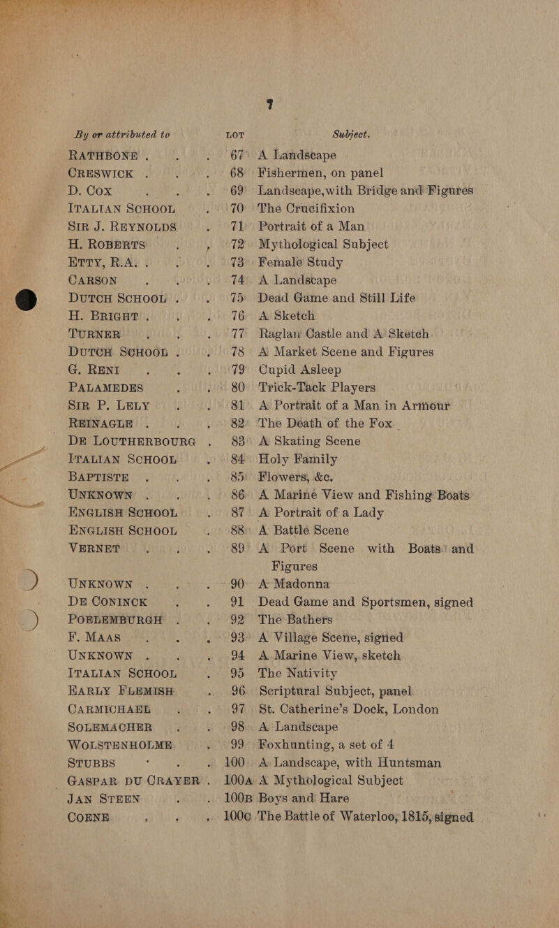   By or attributed to RATHBONE . CRESWICK D. Cox : ITALIAN SCHOOL SIR J. REYNOLDS H. ROBERTS — Erry, RiAé % CARSON DuTCH SCHOOL . H. BRIGHT . TURNER DUTCH SCHOOL . G. RENI PALAMEDES Sir P. LELY REINAGLE DE LOUTHERBOURG ITALIAN SCHOOL BAPTISTE UNKNOWN ENGLISH SCHOOL ENGLISH SCHOOL VERNET 18 UNKNOWN DE CONINCK POELEMBURGH F. MAAS UNKNOWN ITALIAN SCHOOL EARLY FLEMISH CARMICHAEL SOLEMACHER WOLSTENHOLME STUBBS JAN STEEN COENE . 100 Subject. Fishermen, on panel Landseape, with Bridge and Figures The Crucifixion Portrait of a Man Mythological Subject Female Study A Landscape Dead Game and Still Life A Sketch Raglan Castle and A’ Sketch A Market Scene and Figures Cupid Asleep Trick-Tack Players A Portrait of a Man in Armour The Death of the Fox A Skating Scene Holy Family Flowers, &amp;c. A Marine View and Fishing Boats A Portrait of a Lady A Port Scene with Boats).and Figures A Madonna Dead Game and Sportsmen, signed The Bathers A. Marine View,.sketch The Nativity Scriptural Subject, panel St. Catherine’s Dock, London A Landscape _ Foxhunting, a set of 4 A Landscape, with Huntsman