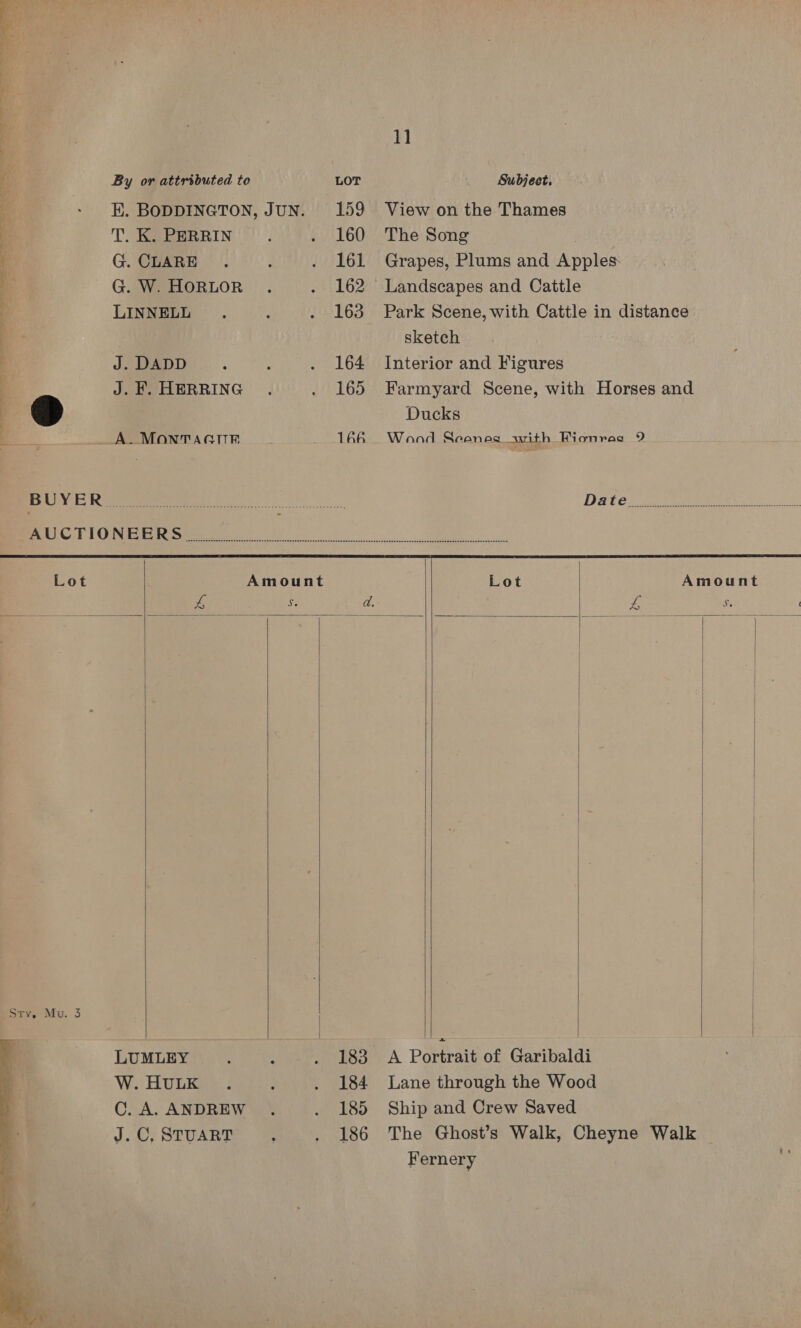 1] By or attributed to LOT _ Subject. EK. BODDINGTON, JUN. 159 View on the Thames T. ReeeRRIN '7)! ', . 160 The Song . G. CLARE . : . 161 Grapes, Plums and Apples G.WeEELORLOR: ; . 162 Landscapes and Cattle LINNELL . ; . 163 Park Scene, with Cattle in distance sketch Ay.) : . 164 Interior and Figures J.F. HERRING . . 165 Farmyard Scene, with Horses and > Ducks Sa Ne Po te ae, a en  a _A. MonrTraann _ TAR Wand Seenes with Kionrad 9 UNE Reem. Date teu eernc te! OM Ae BURT oe Ee oR ale ey > = = OE Lot Amount Lot Amount oe Se d. ye S. {          | Sty, Mu. 3 | LUMLEY ; : . 183 A Portrait of Garibaldi W. HULK . : . 184 Lane through the Wood C.A. ANDREW . . 185 Ship and Crew Saved J. C, STUART : . 186 The Ghost’s Walk, Cheyne Walk | Fernery 
