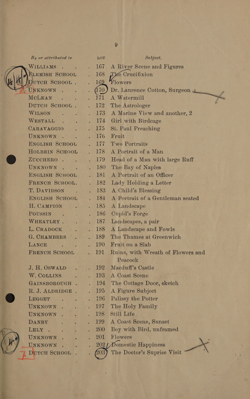    By or attributed to MLEMISH SCHOOL {Durcn SCHOOL .   ate DUTCH SCHOOL . WILSON WESTALL CARAVAGGIO UNKNOWN ENGLISH SCHOOL HOLBEIN SCHOOL ZUCCHERO . UNKNOWN {NGLISH SCHOOL FRENCH SCHOOL. T. DAVIDSON ENGLISH SCHOOL H. CAMPION POUSSIN WHEATLEY . L. CRADOCK G. CHAMBERS LANCE ; FRENCH SCHOOL J. H. OSWALD W. COLLINS GAINSBOROUGH . R. J. ALDRIDGE . LEGGET UNKNOWN UNKNOWN DANBY LELY UNKNOWN LOT Subject. 167 A River Scene and Figures 168 j,Ube Crucifixion 16 lowers 70) Dr. Laurence Cotton, Surgeon 2 171 A Watermill Pray 172 The Astrologer 7 173 <A Marine View and another, 2 174 Girl with Birdcage 175 St. Paul Preaching 176 “Fruit 177 Two Portraits 178 A Portrait of a Man 179 Head of a Man with large Ruff 180 The Bay of Naples 181 A Portrait of an Officer 182 Lady Holding a Letter 183 A Child’s Blessing 184 <A Portrait of a Gentleman seated 185 A Landscape 186 Cupid’s Forge 187 Landscapes, a pair 188 A Landscape and Fowls 189 The Thames at Greenwich 190 Fruit on a Slab 191 Ruins, with Wreath of Flowers and Peacock 192 Macduff’s Castle 193 A Coast Scene 194 The Cottage Door, sketch 195 A Figure Subject 196 Palissy the Potter 197 The Holy Family 198 Still Life 199 A Coast Scene, Sunset 200 Boy with Bird, unframed 201 Flowers
