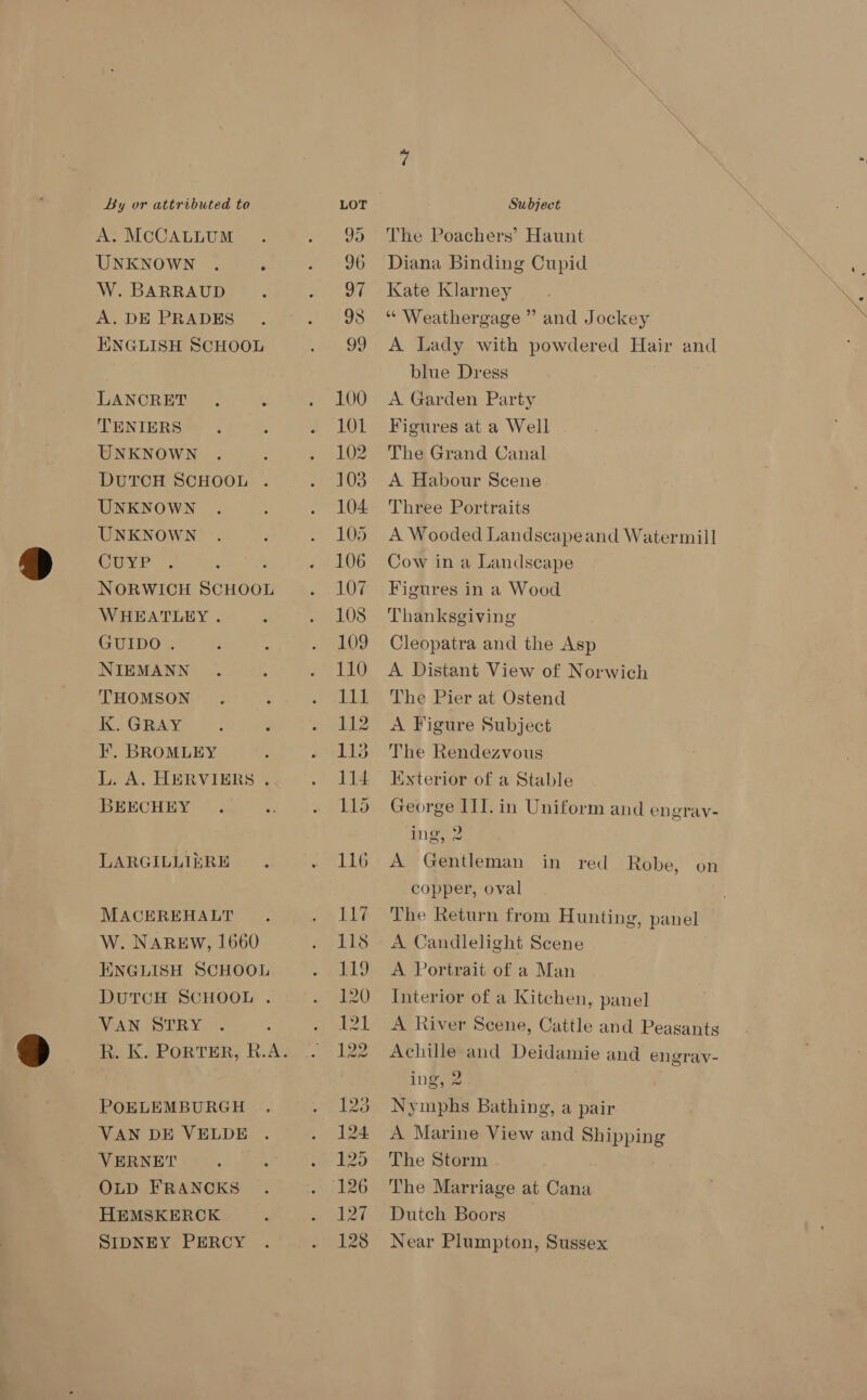 A. MCCALLUM UNKNOWN . : W. BARRAUD A. DE PRADES ENGLISH SCHOOL LANCRET TENIERS UNKNOWN DUTCH SCHOOL UNKNOWN UNKNOWN CuyP NORWICH See WHEATLEY. GUIDO. NIEMANN THOMSON K. GRAY F. BROMLEY L. A. HERVIERS . BEECHEY LARGILLIERE 4 MACEREHALT W. NAREW, 1660 ENGLISH SCHOOL DUTCH SCHOOL . VAN STRY POELEMBURGH VAN DE VELDE VERNET OLD FRANCKS HEMSKERCK SIDNEY PERCY The Poachers’ Haunt Diana Binding Cupid Kate Klarney ‘““ Weathergage ” and Jockey  A Lady with powdered Hair and blue Dress A Garden Party Figures at a Well The Grand Canal A Habour Scene Three Portraits A Wooded Landscapeand Watermill Cow in a Landscape Figures in a Wood Thanksgiving Cleopatra and the Asp A Distant View of Norwich The Pier at Ostend A Figure Subject The Rendezvous Exterior of a Stable George III. in Uniform and engrav- ing, 2 A Gentleman in red Robe, on copper, oval The Return from Hunting, panel A Candlelight Scene A Portrait of a Man Interior of a Kitchen, panel A River Scene, Cattle and Peasants Achille and Deidamie and engray- ing, 2 Nymphs Bathing, a pair A Marine View and 5 The Storm The Marriage at Chih Dutch Boors Near Plumpton, Sussex