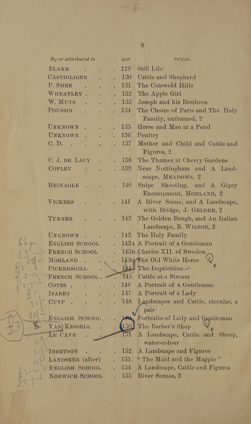 ‘ime BLAKE 129 CASTIGLIONE 150 P. SHEE 131 WHEATLEY . 132 W. Muys ao POUSSIN 154 UNKNOWN 135 UNKNOWN 136 C. D. 137 Co .eDE AG -~ 138 COPLEY Ey REINAGLE 140 VICKERS 141 TURNER 142 UNKNOWN 143 ENGLISH SCHOOL MORLAND PICKERSGILL ae. Wy FRENCH SCHOOL. 143 CoTES . 146 ISABEY 147 CUYP 148 VAN} ICESSELL - LANDSEER (after) 153 - ENGLISH SCHOOL 154 NORWICH SCHOOL 193    Still Life Cattle and Shepherd The Cotswold Hills The Apple Girl~ Joseph and his Brethren The Choice of Paris and The Holy Family, unframed, 2 Horse and Man at a Pond Poultry Mother and Child and Cattle and Figures, 2 The Thames at Cherry Gardens Near Nottingham and A Land- scape, MEADOWS, 2 ; Snipe and A Gips Encampment, MORLAND, 2 A River Scene, and A Landscape, with Bridge, J. GELDER, 2 The Golden Bough, and An Italian Landscape, R. WILSON, 2 The Holy Family : : Shooting, é Cattle at a Stream A Portrait of a Gentleman A Portrait of a Lady | Landscapes and Cattle, circular, a pair antleman f ‘ A Landscape, Cattle and Sheep, water-colour A Landscape and Figures * The Maid and the Magpie” A Landscape, Cattle and Figures River Scenes, 2