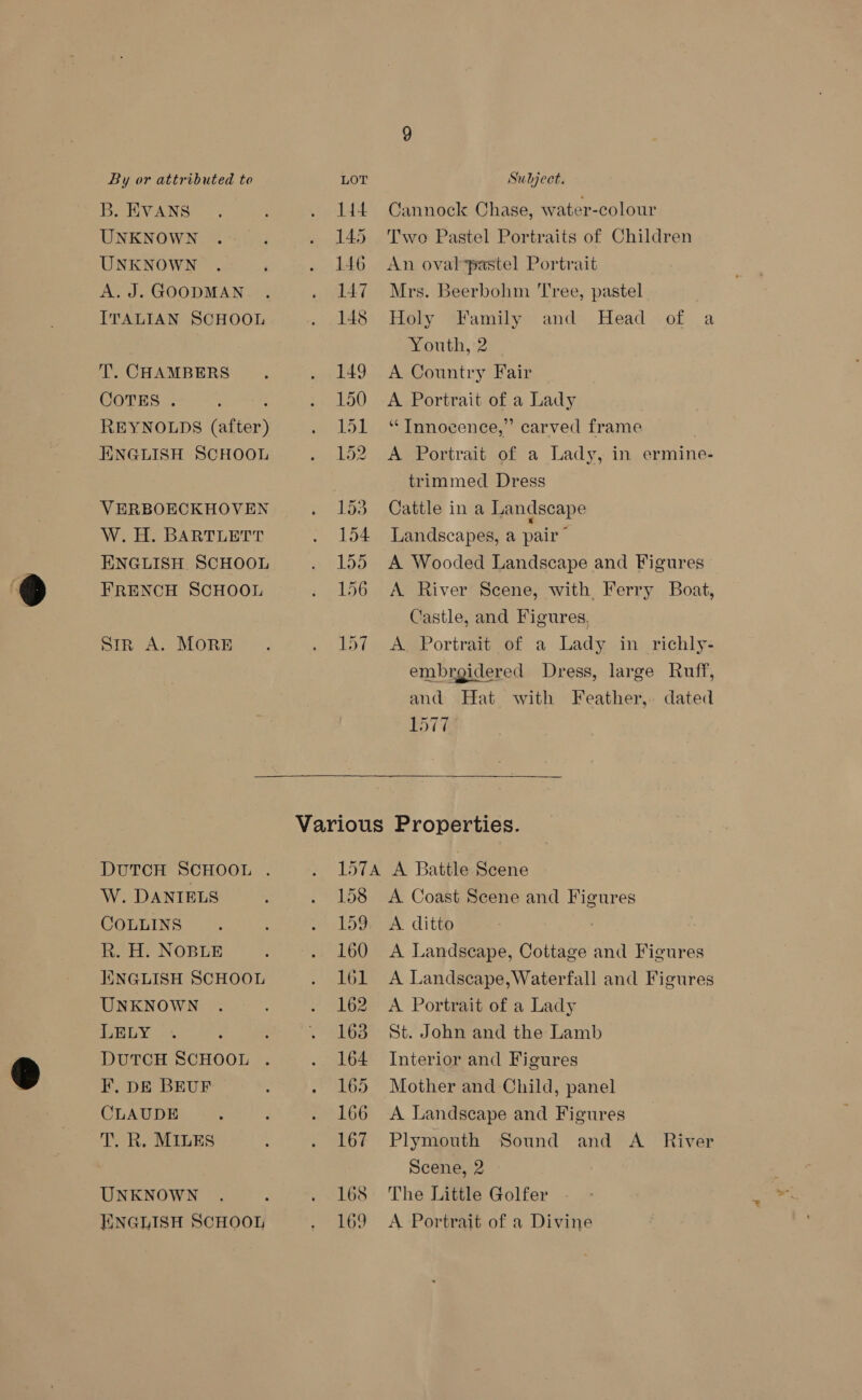 B. EVANS UNKNOWN UNKNOWN A. J. GOODMAN ITALIAN SCHOOL T. CHAMBERS COTES . : REYNOLDS (after) ENGLISH SCHOOL VERBOECKHOVEN W. H. BARTLETT ENGLISH SCHOOL FRENCH SCHOOL Sir A. MORE DUTCH SCHOOL . W. DANIELS COLLINS R. H. NOBLE JINGLISH SCHOOL UNKNOWN LELY DUTCH SCHOOL F, DE BEUF CLAUDE T. R. MILES UNKNOWN ENGLISH SCHOOL Cannock Chase, water-colour Two Pastel Portraits of Children An oval*pastel Portrait Mrs. Beerbohm Tree, pastel Holy Family Head of a Youth, 2 A Country Fair A Portrait of a Lady “ Innocence,” carved frame and A Portrait of a Lady, in ermine- trimmed Dress Cattle in a Landscape Landscapes, a pair” A Wooded Landscape and Figures A River Scene, with Ferry Boat, Castle, and Figures, A. Portrait of a Lady in richly- embrgidered Dress, large Ruff, and Hat with Feather, dated 1577  158 159 160 161 162 163 . 164 EOD 166 167 168 169 A Coast Scene and Figures A ditto A Landseape, Cottage and Figures A Landscape, Waterfall and Figures A Portrait of a Lady St. John and the Lamb Interior and Figures Mother and Child, panel A Landscape and Figures Plymouth Sound and A River Scene, 2 | The Little Golfer - - tt A Portrait of a Divine