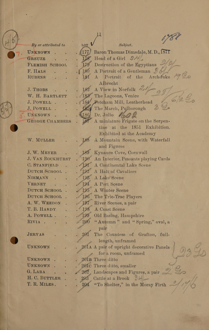   UNKNOWN F. HALS RUBENS J. THORS J. POWELL J. POWELL. . UNKNOWN W. MULLER J. W. MEYER O. STANFIELD NIEMANN VERNET DuTCH SCHOOL DUTCH SCHOOL A. W. WEEDON aD, HARDY, A. POWELL . RIVIA JERVAS UNKNOWN UNKNOWN .. UNKNOWN G. LARA H. C. BUTTLER T. R. MILES. LOT ig Subject. tp) Baron Thomas Dimsdale, M. D.,187T Le Head of a Girl 2A“, .f 136 A Portrait of a Gentleman > A 1st A> $Portrait of ‘the mechdalce say Abr echt . ‘ 18% A View in Norfolk “¢/-— :    etcham Mill, Leatherhead = # The March, gy ae Oo. ZR ar A miniature Beate on the Serpen- tine at the 1851 Exhibition. Hxhibited at the Academy and Figures . eo Kynance Cove, Cornwall ’ A Continental Lake Scene “G90 A Halt of Cavaliers 193” A Lake’ Scene Ck, A Port Scene uy A Winter Scene A The Tric-Trac Players ate _ River Scenes, a pair ef. 198 A Coast Scene AAI. Old Basing, Hampshire “206 « Autumn ” pale 201 The Countess of Grafton, Pa 4 and “ Spring,” oval, a full- » length, unframed fora room, unframed 201B Three ditto Cattle ata Brook 4 = fo *