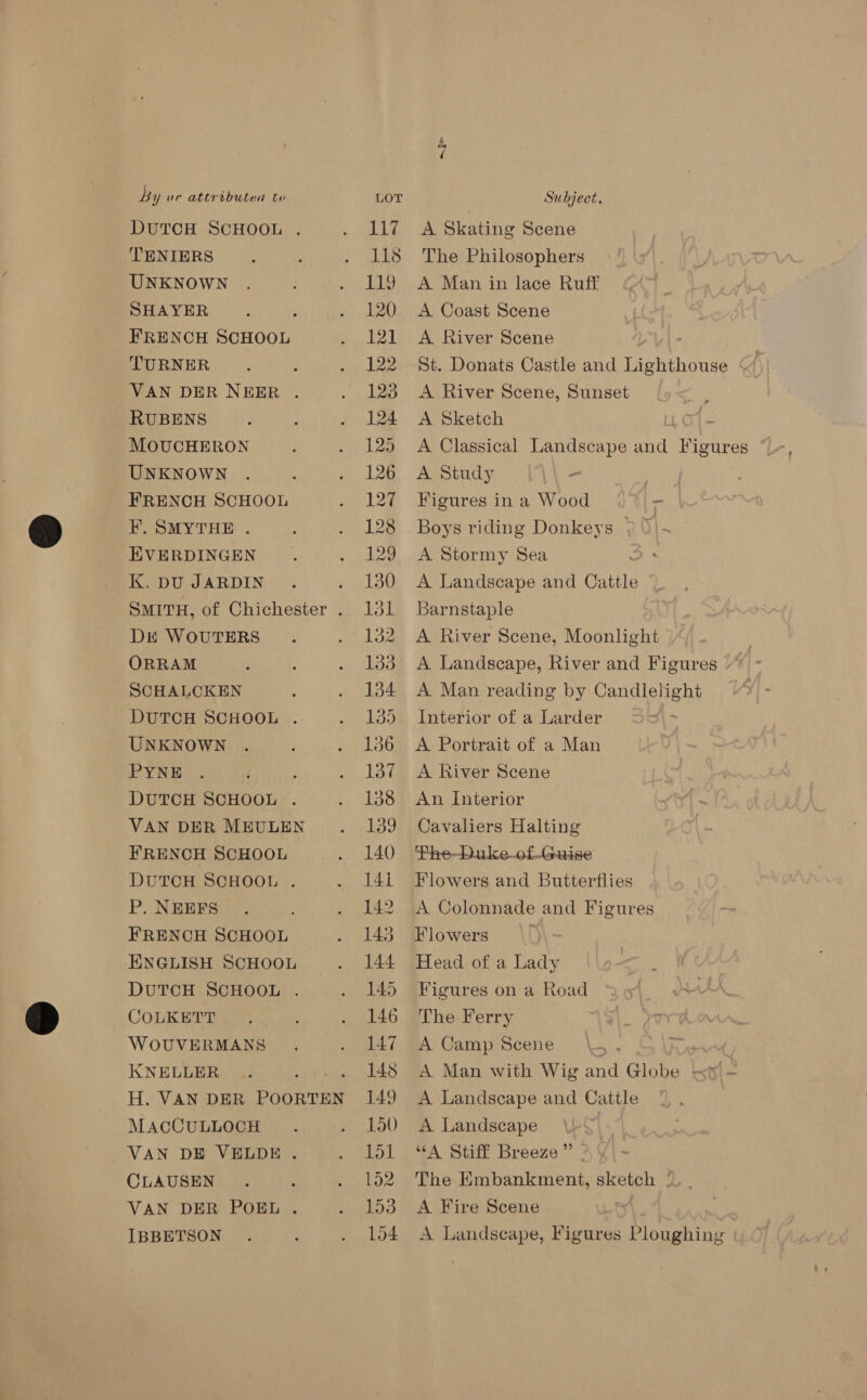 DUTCH SCHOOL . TENIERS UNKNOWN SHAYER FRENCH SCHOOL TURNER VAN DER NEER . RUBENS MOUCHERON UNKNOWN FRENCH SCHOOL KF. SMYTHE . EVERDINGEN Kk. DU JARDIN Dr WOUTERS ORRAM SCHALCKEN DurcH SCHOOL . UNKNOWN PYNE ; DUTCH SCHOOL . VAN DER MEULEN FRENCH SCHOOL DUTCH SCHOOL . P. NEEFS FRENCH SCHOOL ENGLISH SCHOOL DUTCH SCHOOL . COLKETT WOUVERMANS KNELLER MACCULLOCH VAN DE VELDE . CLAUSEN VAN DER POEL . IBBETSON 117 11s na) 120 121 122 123 124 125 126 127 128 129 130 131 132 133 134 135 136 137 138 139 140 141 142 143 144 145 146 147 145 149 150 151 152 153 154 A Skating Scene The Philosophers A Man in lace Ruff A Coast Scene A River Scene St. Donats Castle and Er ybiotagtel cf A River Scene, Sunset A Sketch . A Classical Landscape ue ipietiren . A Study . Figures in a Wood na Boys riding Donkeys ) 5 A Stormy Sea A Landscape and Cattle Barnstaple A River Scene, Moonlight A Landscape, River and Figures A Man reading by Candlelight Interior of a Larder A Portrait of a Man A River Scene An Interior Cavaliers Halting ‘Phe-Dukeof.-Guaise Flowers and Butterflies A Colonnade and Figures Flowers | Head of a Lady Figures on a Road The Ferry A Camp Scene \, , A Man with Wig and Globe kri— A Landscape and Cattle A Landscape “A Stiff Breeze ” The Embankment, sketch ©. . A Fire Scene A Landscape, Figures Ploughing |