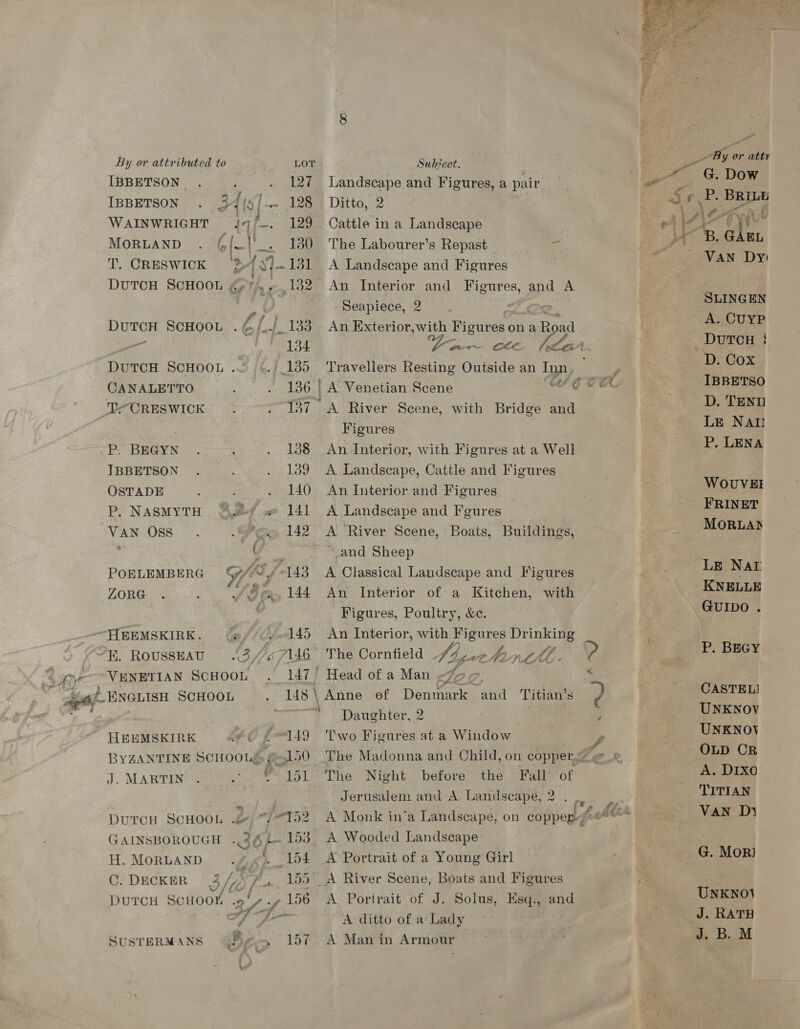 By or attributed to LOT IBBEergon He IBBETSON 3 {1s} WAINWRIGHT = J¢] i} a SGRTASD Ci\ . 430 ) CANALETTO TCRES WICK P: BEGYN IBBETSON OSTADE P. NASMYTH VAN OSS POELEMBERG ZORG K. ROUSSEAU HEEMSKIRK J. MARTIN H. MORLAND C. DECKER SUSTERMANS = 1327 136 | 138 139 149 151 Figures and Sheep and A s Buildings, with LE LSA ae 2 _ SF .  #- - a i or attr * &amp;. Dow JS 1 Bee BRILL As Ail f VAN Dy SLINGEN A. CUYP _DvtToH } D. Cox IBBETSO _D. TEND LE NAII P. LENA WOUVEI FRINET MORLAD LE NAL KNELLE GUIDO. P. BEGY CASTELI UNKNOV UNKNOY OLD CR A. DIxo TITIAN VAN Dy 7 G. Mor} UNKNO\ J. RATH