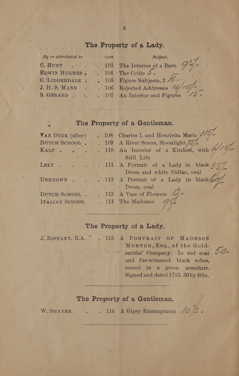 ©. Hunt 3?) . 103 | o/s The et of a Barn / EDWIN HUGHES . 104 The Critic J. : ©. LIDDERDALE . . 105 Figure Subjects, 2 » Bu, y J.H.S. MANN. . 106 Rejected Addresses lip fe ¢ + f= ie. S.GERARD . *. . 107 An Interior and Figures Jd + ‘ The Property of a Gentleman VAN DYOK (after) aL Oe DUTCH SCHOOL . ee he) KALF : . ‘ PonLTO OLAS bras i ; ‘ 1 UNKNOWN . ; cee be DUTCH SCHOOL . amens b's] ITALIAN SCHOOL Gon} ae Charles I. and Henrietta MaDe 7 1 / A River Scene, Moonlight 7 An Interior of a aa Sith bi Still Life A Portrait of a Tang in black $5 Dress and white Collar, oval A Portrait of a Lady in black6C te Dress, oval a fe A Vase of Flowers De, if The Madonna /Oz vA F Jf f JPAORPANYS RA. y 4. LID A PORTRAIT OF MADESON MORTON, ESQ., of the Gold- a smiths’ Company. In red coat 2) De and fur-trimmed black robes, seated in a green armchair. Signed and dated 1783. 50 by 40in. W.SHAYER. r Ree OL A Gipsy Encampment 40. /9 .