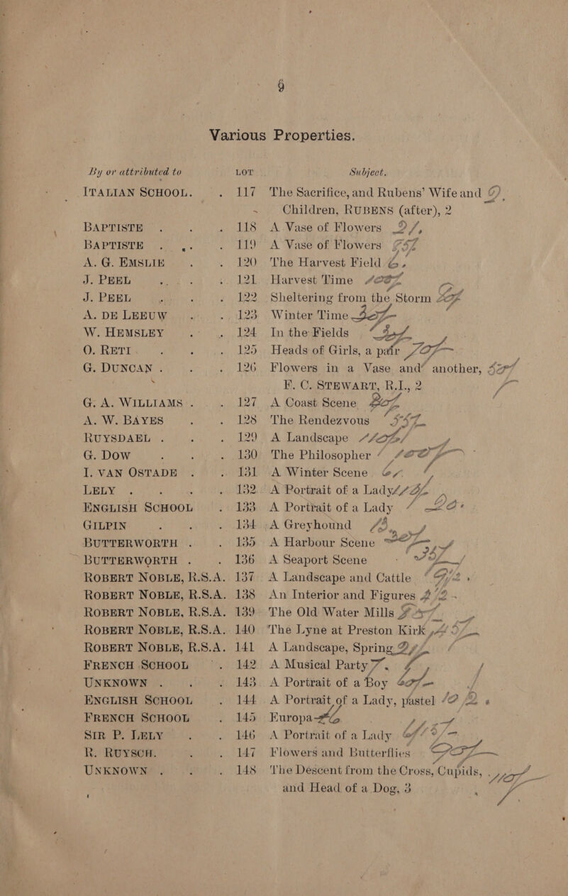 Various Properties. By or attributed to LOT: * Subject. ITALIAN SCHOOL. . 117 The Sacrifice,and Rubens’ Wife and 6) . Children, RUBENS (after), 2 % BAPTISTE. : . 118 A Vase of Flowers _9 /, BAPTISTE. y. . 119 A’Vase of Flowers #47 A.G. EMSLIE. . 120 The Harvest Field G- J. PEEL ets . 12L. Harvest Time ho fo pat J. PEEL tate i. ¢ . 122. Sheltering from the Storm 2% A. DE LEEUW ue. beer |. Winter “Pime 2,2 W.Hemstey . . 124 In the Fields Ji, O.Rerr. . . .. 125 Heads of Girls, a pal, ZO7— , G. DUNCAN . ; . 126 Flowers in a Vase and* another, 42°” ; F. C. STEWART, R.1., 2 ie GA. WILLIAMS. . . 127. A Coast Scene BoZ A. W. BAYES : . 128 The Rendezvous ° 347%. RUYSDAEL . : . 129. A Landscape Ato , G. Dow . . +) . .180\ The Philosopher “ /&amp; a ] / I. VAN OSTADE . . 131 A Winter Scene G7 %, LELY . ; . 132. A Portrait of a Lady4/“Ze Bnenisl SoMOOM 1's: 133.-/A Portiait of a Lady 7%. &lt;a GILPIN . 184 .A Greyhound Phe a, BUTTERWORTH . . 135. A Harbour Scene @@Z= BUTTERWORTH . . 136 A Seaport Scene } 8 Sy ROBERT NOBLE, R.S.A. 137. A Landscape and Cattle ‘Gila ROBERT NOBLE, R.S.A. 138 An Interior and Figures £ Aid . ROBERT NOBLE, R.S.A. 139 The Old Water Mills ¥ s—~ - ROBERT NOBLE, R.S.A. 140 The Lyne at Preston Kirk ,“ 9. ROBERT NOBLE, R.S. = 141 A Landscape, Spring 2 De ¢ FRENCH SCHOOL . 142. A Musical Party 7”. / oe / UNKNOWN . ; . 143. A Portrait of a Boy i beet / ENGLISH ScHOooL . 144 A Portrait of a Lady, pastel - 12 / ie 6 FRENCH SCHOOL . 145. Europa#G eta Sin P. Tmny . . 146 A Portrait ofa Lady 6/4 2/ R. RUYSCH. : . 147 Flowers and Butterflies 5 and Head of a Dog, 3 ; ge 