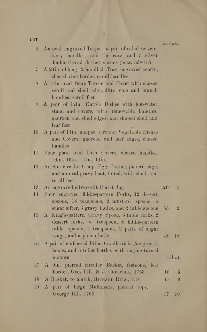 LOT ozs, dwts. 6 An oval engraved Teapot, a pair of salad servers, ivory handles, and the case, and 3. silver double-thread dessert spoons (Sozs. 3dwts.) 7 A 24in. oblong 2-handled Tray, engraved centre, chased vine border, scroll handles S A 14in. oval Soup Tureen and Cover with chased scroll-and shell edge, ditto vine and branch handles, scroll feet 9 A pair of 12in. Entrée Dishes with hot-water stand and covers, with removable handles, gadroon and shell edges, aud shaped shell and leaf feet ¢ 10 A pair of Llin. shaped circular Vegetable Dishes and Covers, gadroon and leaf edges, chased handles 11 Four plain oval Dish Covers, chased handles, 16in., 16in., 14in., 14in. 12 An 8in. circular 5-cup Egg Trame, pierced edge, and an oval gravy boat, fluted, with shell and scroll feet 13 An engraved silver-gilt Claret Jug 20 4) 14 Four engraved fiddle-pattern Forks, 12 dessert spoons, 18 teaspoons, 2 mustard spoous, a sugar sifter, 3 gravy ladles, and 2 table spoons 15 A King’s-pattern Gravy Spoon, 3 table forks, 2 dessert forks, a teaspoon, 8 fiddle-pattern table spoons, 4 teaspoous, 2 pails of sugar tongs, and a punch ladle - 48 18 QO Or te 16 A pair of embossed Pillar Caudlesticks, 2 cigarette boxes, and 5 toilet bottles with engine-turned mounts wil at 17 A Qin. pierced circular Basket, festoons, leat border, Geo. III, 8. J. CRESPELL, 1763 16 43 18 A Basket, to match, Ricnarp Rvuae, 1781 i. 19&gt; eat SOT large Muttineers, pierced tops, George III, 1760 a Sa