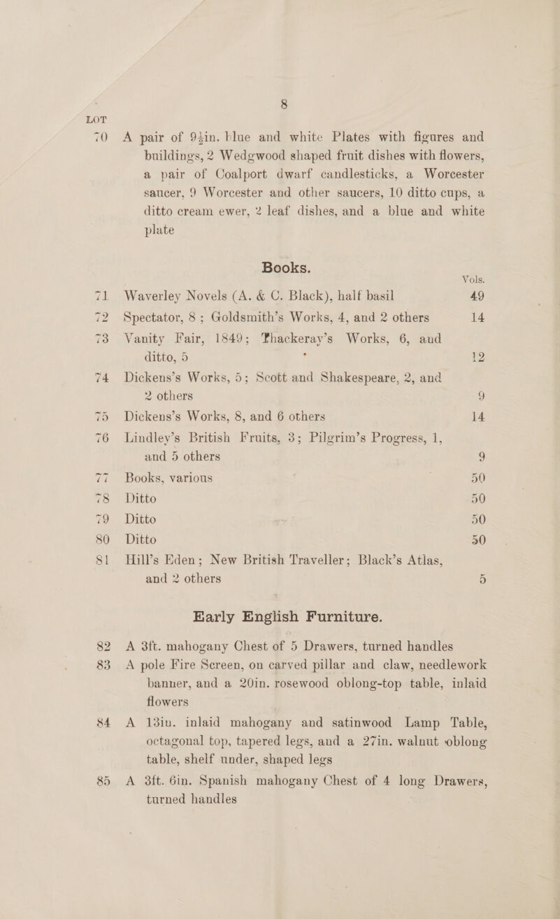 LOT 70 A pair of 93in. blue and white Plates with figures and buildings, 2 Wedgwood shaped fruit dishes with flowers, a pair of Coalport dwarf candlesticks, a Worcester saucer, 9 Worcester and other saucers, 10 ditto cups, a ditto cream ewer, 2 leaf dishes, and a blue and white plate Books. Vols. 71 Waverley Novels (A. &amp; C. Black), half basil 49 72 Spectator, 8; Goldsmith’s Works, 4, and 2 others 14 73 Vanity Fair, 1849; Thackeray’s Works, 6, and ditto, 5 12 74 Dickens’s Works, 5; Scott and Shakespeare, 2, and 2 others g 75 Dickens’s Works, 8, and 6 others 14 76 Lindley’s British Fruits, 3; Pilgrim’s Progress, 1, and 5 others 9 77 Books, various 50 78 Ditto 50 fe Ditto 50 80 Ditto 50 81 Hull’s Eden; New British Traveller; Black’s Atlas, and 2 others 5 Early English Furniture. 82 A 3ft. mahogany Chest of 5 Drawers, turned handles 83 A pole Fire Screen, on carved pillar and claw, needlework banner, and a 20in. rosewood oblong-top table, inlaid flowers | 84 <A I13in. inlaid mahogany and satinwood Lamp Table, octagonal top, tapered legs, and a 27in. walnut oblong table, shelf under, shaped legs 85 A dft. 6in. Spanish mahogany Chest of 4 long Drawers, turned handles