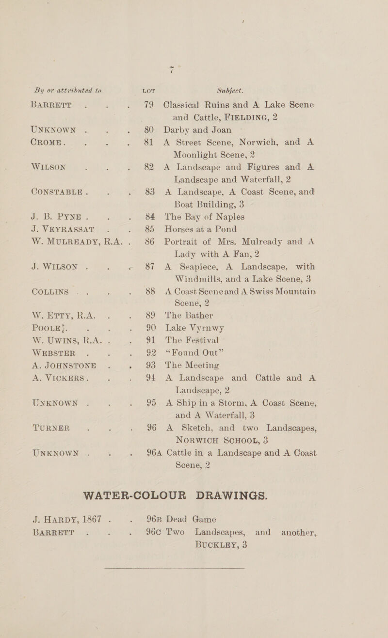 BARRETT UNKNOWN CROME. WILSON CONSTABLE. JB. PYNE:. J. VEYRASSAT J. WILSON COLLINS W Bory, R.A. POOLE}. 3 W. UWINS, R.A. . WEBSTER A. JOHNSTONE A. VICKERS. UNKNOWN TURNER UNKNOWN 89 96 ~1 Classical Ruins and A Lake Scene and Cattle, FIELDING, 2 Darby and Joan A Street Scene, Norwich, and A Moonlight Scene, 2 A Landscape and Figures and A Landscape and Waterfall, 2 A Landscape, A Coast Scene, and Boat Building, 3 The Bay of Naples Horses at a Pond Portrait of Mrs. Mulready and A Lady with A Fan, 2 A Seapiece, A Landscape, with Windmills, and a Lake Scene, 3 A Coast Sceneand A Swiss Mountain Scene, 2 The Bather Lake Vyrnwy The Festival “Found Out” The Meeting A Landscape and Cattle and A Landscape, 2 A Ship in a Storm, A Coast Scene, and A Waterfall, 3 A Sketch, and two Landscapes, NORWICH SCHOOL, 3 Scene, 2 J. HARDY, 1867 . BARRETT BUCKLEY, 3 