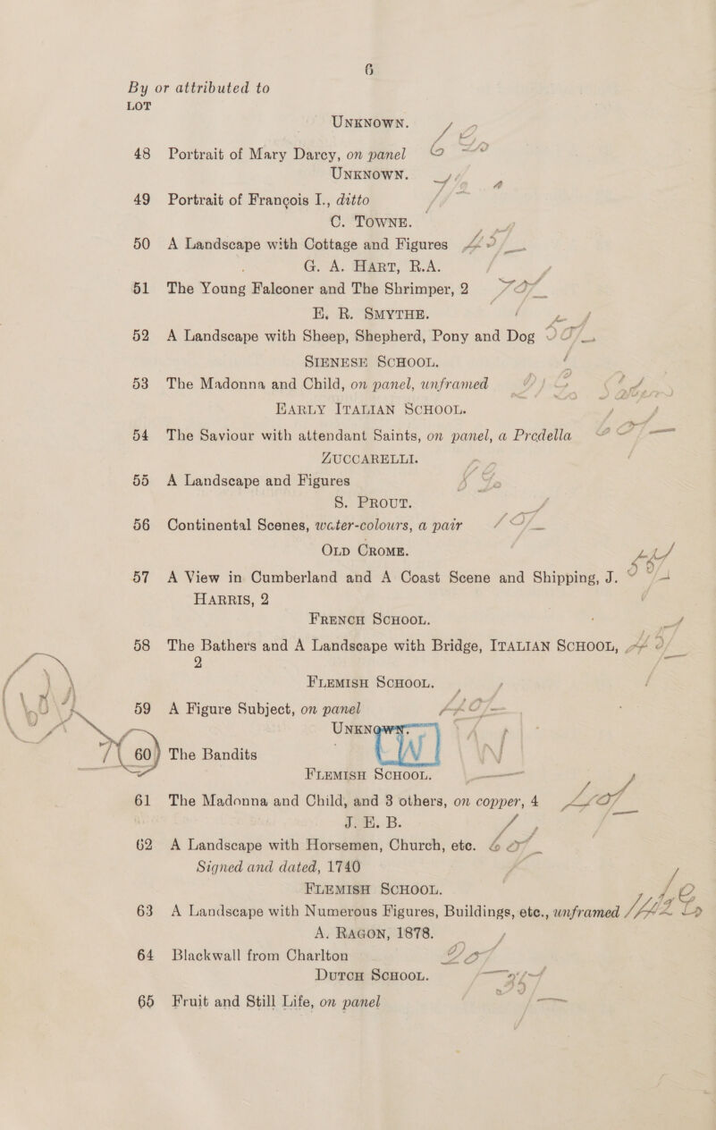 By or attributed to LOT UNKNOWN. FZ 2 48 Portrait of Mary Darcy, on panel © ~ oe UNKNOWN. _jy 49 Portrait of Francois I., ditto C. TOWNE. oe 50 <A Landscape with Cottage and Figures Jj ~ G. A. Hart, R.A. | / 51 The Young Falconer and The Shrimper, 2 em A K. R. SMYTHE. Br yrs 52 A Landscape with Sheep, Shepherd, Pony and Dog 0 SIENESE SCHOOL. e 53 The Madonna and Child, on panel, unframed D . $ (# Sos Earty Irantan SCHOOL. | > geen 54 The Saviour with attendant Saints, om panel, a Predella ~~ OF mm ZUCCARELLI. 55 A Landscape and Figures iS. BROUT. ae 56 Continental Scenes, water-colowrs, a pair POs. Oxp Cromz. Lf 57. A View in Cumberland and A Coast Scene and Shipping, J. © © a HARRIS, 2 ( FRENCH SCHOOL. | 4 > ore 58 The Bathers and A Landscape with Bridge, ITALIAN SCHOOL, Zo d 2 fer FLEMISH SCHOOL. 59 A Figure Subject, on panel / o4 ue - P UNKNO a /\ 60) The Bandits ty ) FLEMISH SCHOOL. are      61 The Madonna and Child, and 3 others, on copper,4 <4 seat a : di), DB. , 62 A Landscape with Horsemen, Church, ete. Fd o7. Signed and dated, 1740 ; FLEMISH SCHOOL. Z By 63 A Landscape with Numerous Figures, Buildings, ete., wnframed VfL, G, A. RaAGoN, 1878. _ / 64 Blackwall from Charlton Yo Z. DutcH ScHoo.. pena dof 65 Fruit and Still Life, on panel TINE  f