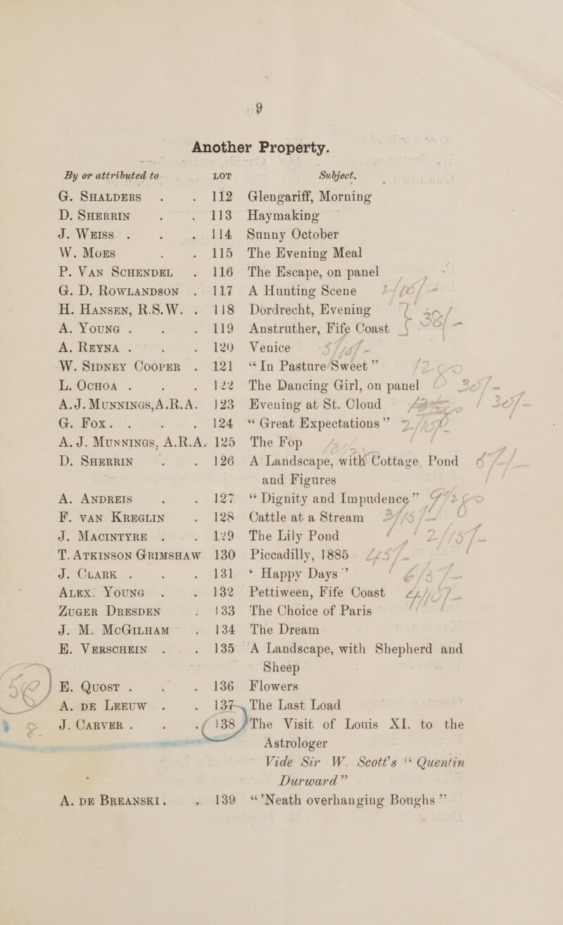 s a me / Ap i { NJ \ / ne _ Another Property. By or attributed to- | |. Lor Subject. D. SHERRIN - oe 113 Haymakms J. WEiss. . - a» :-L14 ~Sunny October W. Moss , . 115 The Evening Meal P. Van ScHeNDEL . 116 The Escape, on panel G. D. Rownanpson -.. 117 A Hunting Scene 2//&amp;, H. Hansen, R.S.W. . 118 Dordrecht, Evening ‘Ct 40./ A. YOUNG . ; . 119 Anstruther, es Coast Aes OY a A REyNe Goes). O1200 Venice | W.Sipney Cooper . 121 “In Pasture Chet ” L. OcHoa . . 122 The Dancing Girl, on panel A.J.Munnines,A.R.A. 123 Evening at-St. Cloud Age. CPOs. 2. . 124 “ Great Expectations ” 2- : ”) A.J. Munninas, A.R.A. 125° The Fop D. SuerrIn . . 126 A‘ Landscape, with Cottage, Pond a and Figures A. ANDREIS 5 lee “Dignity and Erie 7 ‘2 | F. van KReEGLIN . 128 Cattleata Stream 275 /L/ ¥ J. Macintyre . . . 129 The Lily Pond hoe T. ATKINSON GrimsHAW 130 Piccadilly, 1885 /¢5 ds CLARK .. . “Els * Happy Days ” Ve Avex: Youna . - 182 Pettiween, Fife Coast 22/6 ZuGER DRESDEN - 133 The Choice of Paris ~ Af. J. M. McGinHam~ =. 134 The Dream HE. VerscHEIN .. . 135 A Landscape, with Shepherd and yee » «7 Sheep EK. Quost . . . 186 Flowers A. DE LEEUW. . 138%. The Last Load ees J. CARVER . , (38) the Visit of Louis XI. to the ae Astrologer | | | Vide Sir W. Scott's “ Quentin : Durward” | A. DE BREANSKI. . 189 ‘’Neath overhanging Boughs ”