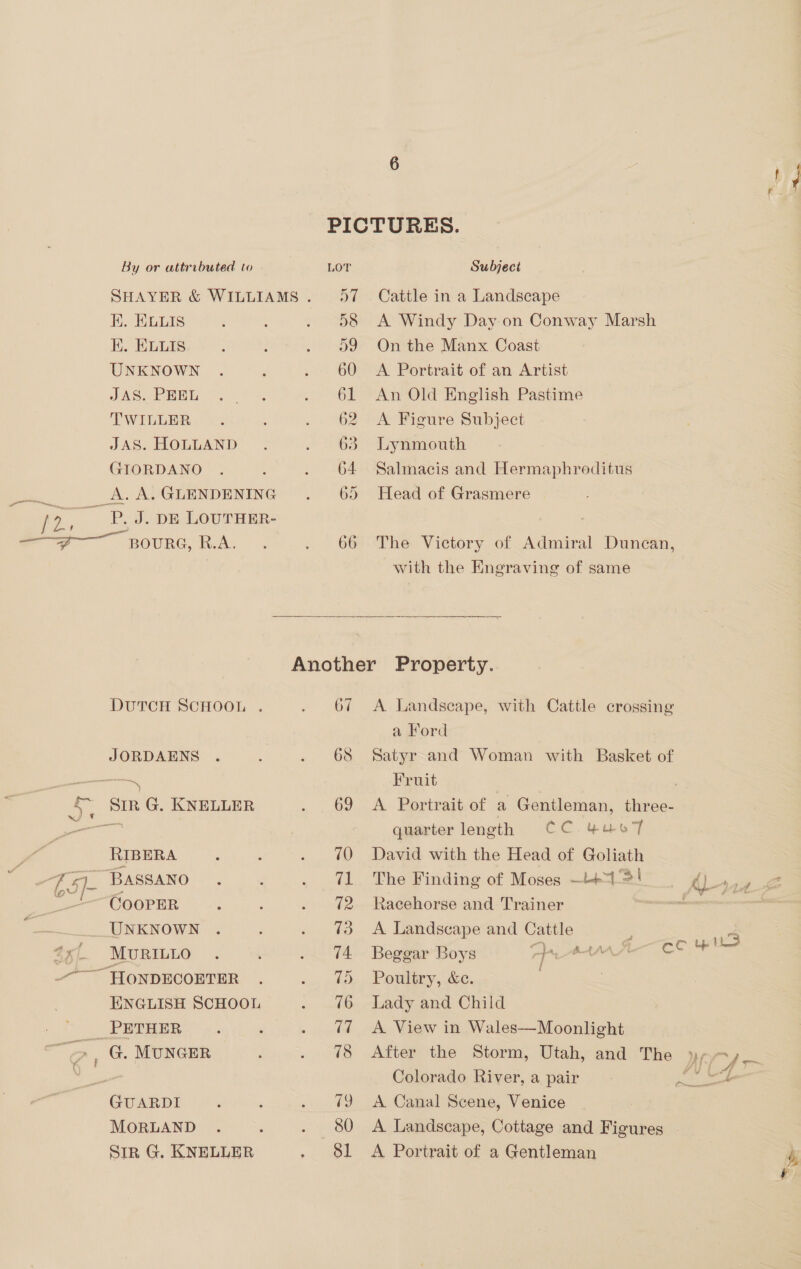 SHAYER &amp; WILLIAMS. 57 EK. Evuis ‘ f 13S EK. ELLIS ; ; ees) UNKNOWN . f , 14 68 JAS&lt;PEHRL -. . * so NO TWILLER ‘ : ‘ 62 JAS. HOLLAND. F 63 GIORDANO . ; i S64 A.A.GLENDENING . 65 at /2 ~ P, J. pm Lourumr- Cattle in a Landscape A Windy Day on Conway Marsh On the Manx Coast A Portrait of an Artist An Old English Pastime A Figure Subject Lynmouth Salmacis and Hermaphroditus Head of Grasmere The Victory of Admiral Duncan, with the Engraving of same  DUTCH SCHOOL . : 67 JORDAENS . ‘ ere Co &amp;~ Sir G. KNELLER a ogee RIBERA 4 : So ee / 4 COOPER : : ie opage _ UNKNOWN . ; onl aee Sy. MuRmLo 2 we -~——“FIONDECOETER . . 75 ENGLISH SCHOOL peme . PETHER |. : » yhbeiel ee a , G. MUNGER eee GUARDI ; ; Sees NORLAND Ve Sal h loegee Sir G. KNELLER ee A Landscape, with Cattle crossing a Ford Satyr and Woman with Basket of Fruit . A Portrait of a Gentleman, three- quarter length CC Guo David with the Head of Goliath Racehorse and Trainer A Landscape and Cattle } 2 Beggar Boys oo AtAd “1 co LS Poultry, &amp;e. Lady and Child A View in Wales—Moonlight Colorado River, a pair ae A Canal Scene, Venice 7 A Landscape, Cottage and Figures . A Portrait of a Gentleman