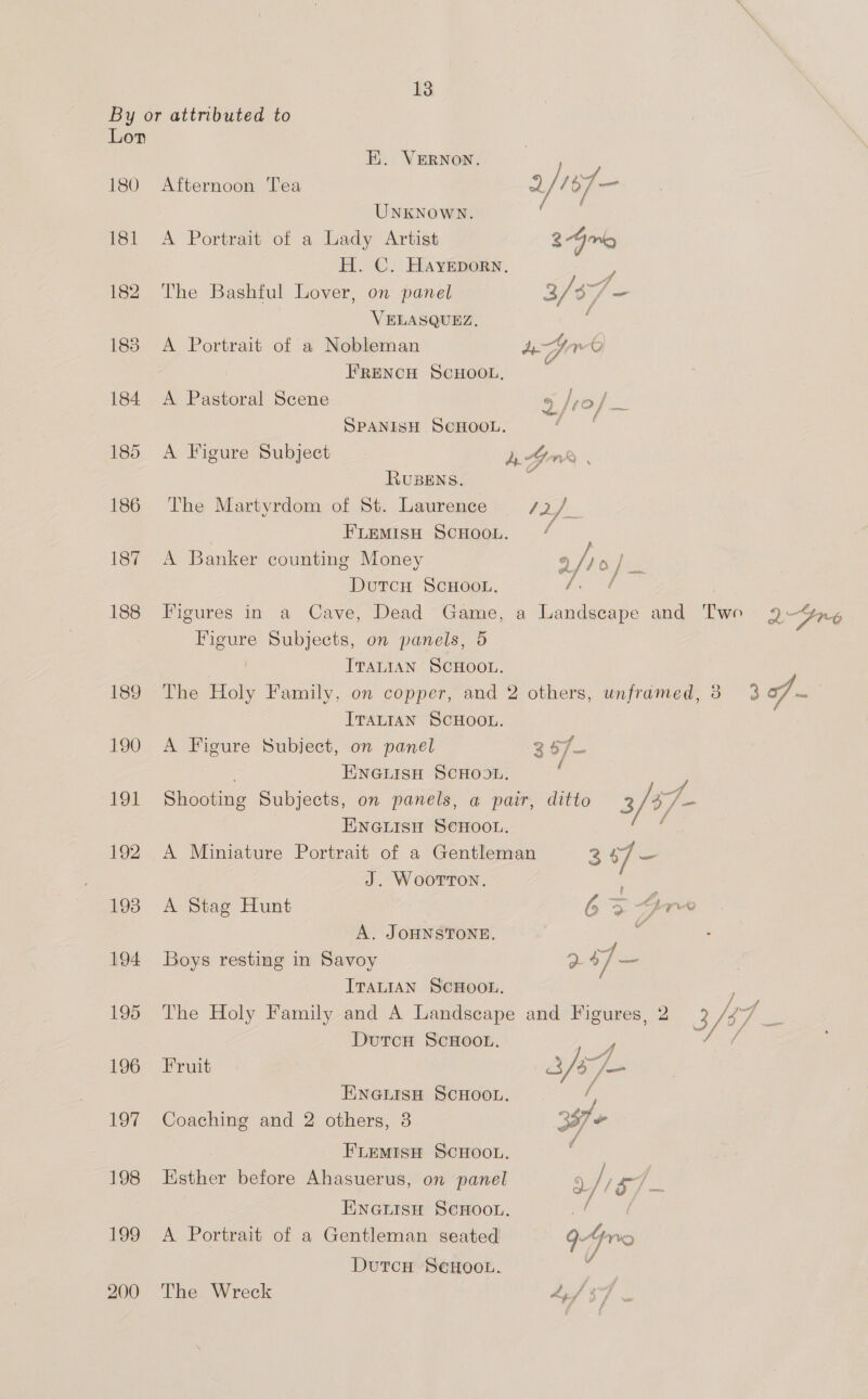 By or attributed to Lon | EK. VERNON. 180 Afternoon Tea a | /18f— UNKNOWN. ( 181 &lt;A Portrait of a Lady Artist 2-Gru H. C. HayEporn. ? 182 The Bashful Lover, on panel 3/ 37 VELASQUEZ. ' 183 A Portrait of a Nobleman a re FRENCH SCHOOL, 184 A Pastoral Scene 9 fro] i SPANISH SCHOOL. 185 A Figure Subject Gr ; RUBENS. ‘A 186 The Martyrdom of St. Laurence /2 iz FLEMISH SCHOOL. 187 A Banker counting Money 9 /io Fok Dotcu ScHoon, Las: 188 Figures in a Cave, Dead Game, a Landscape and Two Ure Figure Subjects, on panels, 5 ITALIAN SCHOOL. 189 The Holy Family, on copper, and 2 others, unframed, 3 3 of | ITALIAN SCHOOL. 190 A Figure Subject, on panel 257 . ENGLISH SCHOOL. ‘ 191 Shooting Subjects, on panels, a pair, ditto 3/g/- ENnGLisu ScHoou. : 192 A Miniature Portrait of a Gentleman 3 7 — J. WoorTTon. 198 A Stag Hunt is s 4 sek A. JOHNSTONE. 7 194 Boys resting in Savoy &gt; s7 ris ITALIAN SCHOOL. 195 The Holy Family and A Landscape and Figures, 2 3/3 : DutcH ScHoo.. - Vs 196 Fruit Q a ENGLISH SCHOOL. 197 Coaching and 2 others, 3 FLEMISH SCHOOL. 198 Esther before Ahasuerus, on panel o/s ‘pai  ENGLISH SCHOOL. 199 &lt;A Portrait of a Gentleman seated | 9-4Yro DutcH SeHoon. 5 200 The Wreck 4yf 3 /