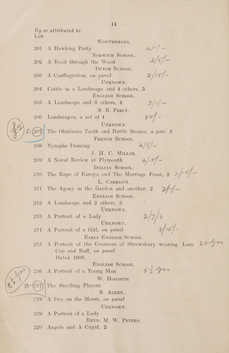 By or attributed to Lot W OUVERMANS, , 201 A Hawking Party 2, /-]/ — NoRWICH SCHOOL. pe 902 A Road through the Wood 3/67 - Dutcu ScHoo.. 5 203 A Conflagration, on panel 9 /147- UNKNowN, : 204 Cattle in a Landscape and 4 others, 5 JiNGLISH SCHOOL. roa 205 A Landscape and 8 others, 4 CNS S. BR. Percy. ; ; Landscapes, a set of 4 307 - UNKNOWN. The Obstinate Tooth and Battle Scenes, a pair, 8 FRENCH SCHOOL.  208 Nymphs Dancing aa $/ - J. ts ©. Wi ian: 209 A Naval Review at Plymouth 4/) of - TraLiIAN SCHOOL. fas . pee 210 The Rape of Europa and The Marriage Feast, 2 2ftOf y L. CARRACCI. | 211 The Agony in the Garden and another, 2 35 — EiNGLIsH SCHOOL. : 212 A Landscape and 2 others, 8 UNKNowN. a 2138 A Portrait of a Lady 2. 17/6 UNKNOWN. / / 214 A Portrait of a Girl, on panel 18] Earty ENGLISH SCHOOL. . 215 A Portrait of the Countess of Shrewsbury wearing Lace LOT Cap and Ruff, on panel Dated 1608. ENGLISH SCHOOL. ' A Portrait of a Young Man 55 “9 aR W. HoGarta, The Strolling Players S. ALKEN, A’ Day on the Moors, on panel  UNKNOWN. 219 A Portrait of a Lady Revp. M. W. PETsErs. 220 Angels and A Cupid, 2