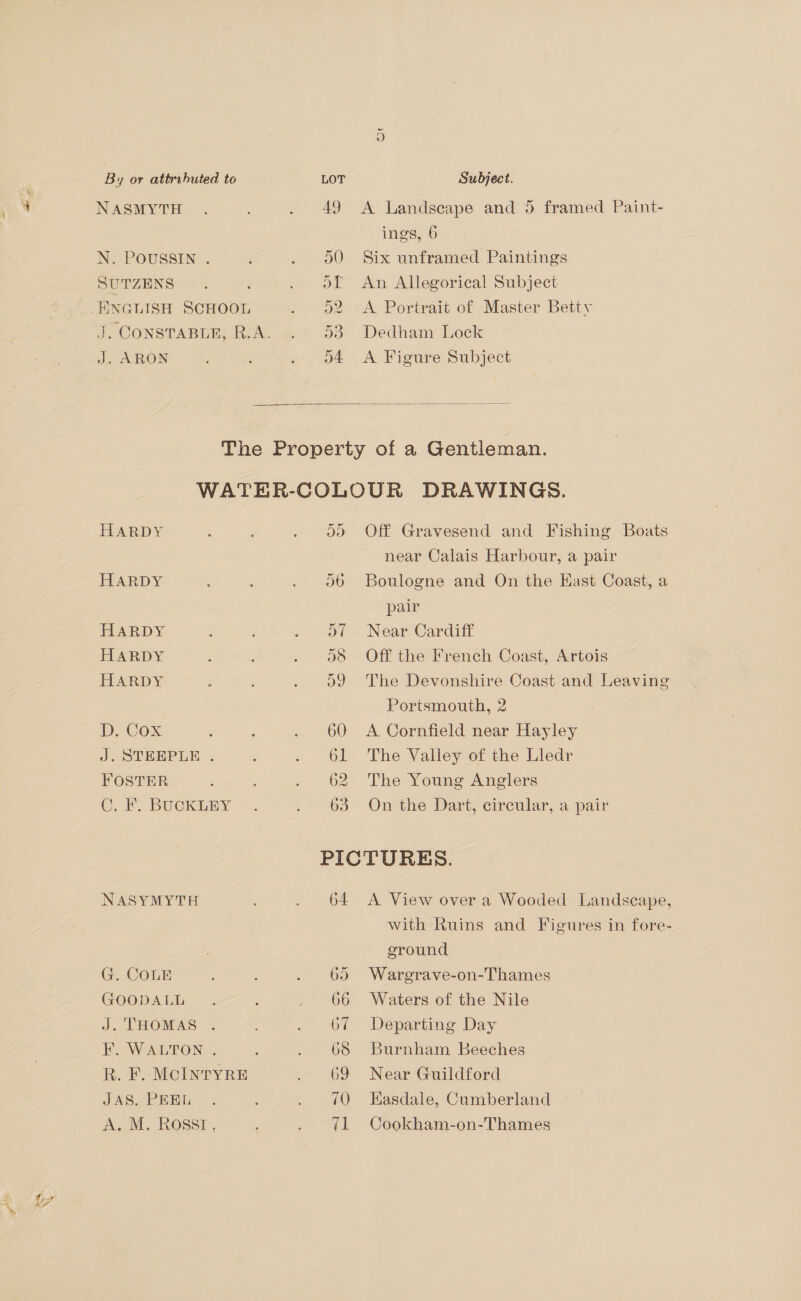 = NASMYTH N. POUSSIN . SUTZENS J. ARON A Landscape and 5 framed Paint- ings, 6 Six unframed Paintings An Allegorical Subject A Portrait of Master Betty Dedham Lock A Figure Subject  ECARD Y HARDY HARDY HARDY HARDY D,-COx . J. STERBPLE . FOSTER C.F, BUCKLEY NASYMYTH G. COLE GOODALL J. THOMAS EF. WALTON . R. F. MCINTYRE JAS. PEEL A. M. Rosst, D9 Off Gravesend and Fishing Boats near Calais Harbour, a pair Boulogne and On the East Coast, a pair Near Cardiff Off the French Coast, Artois The Devonshire Coast and Leaving Portsmouth, 2 A Cornfield near Hayley The Valley of the Lledr The Young Anglers On the Dart, circular, a pair 64 A View over a Wooded Landscape, with Ruins and Figures in fore- ground | Waregrave-on-Thames Waters of the Nile Departing Day Burnham Beeches Near Guildford Kasdale, Cumberland Cookham-on-Thames