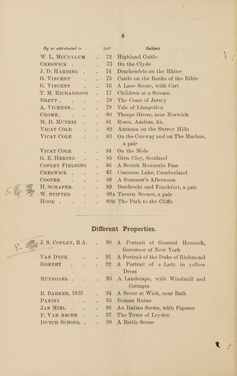  W. L. McCULLUM CRESWICK J. D. HARDING G. VINCENT G. VINCENT T. M. RICHARDSON BRETT . A. VICKERS. CROME. M. D. MUTRIE VICAT COLE VICAT COLE VICAT COLE G. E. HERING COPLEY FIELDING CRESWICK COOPER H. SCHAFER. W. STIFTER Hook 87 88 89 Highland Cattle On the Clyde Drachenfels on the Rhine Cattle on the Banks of the Rible A Lane Scene, with Cart Children at a Stream The Coast of Jersey Vale of Llangollen Thorpe Grove, near Norwich Roses, Azaleas, &amp;c. Autumn on the Surrey Hills On the Conway and on The Machus, a pair On the Mole Glen Cloy, Scotland A Scotch Mountain Pass Coniston Lake, Cumberland A Summer’s Afternoon Dordrecht and Frankfort, a pair  VAN DYCK ROMNEY RUYSDAEL . B. BARKER, 1832 PANINI JAN MIEL P. VAN ASCHE DUTCH SCHOOL .  90 91 92 93 94 95 96 o7 98 A Portrait of General Hancock, Governor of New York A Portrait of the Duke of Richmond A Portrait of a Lady in yellow Dress A Landscape, with Windmill and Cottages A Scene at Wick, near Bath Roman Ruins An Italian Scene, with Figures The Town of Leyden A. Battle Scene soa