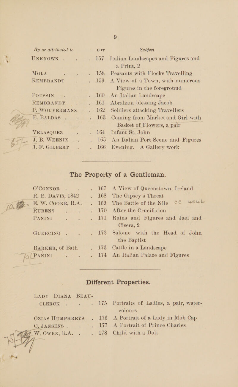 ated UNKNOWN MOLA REMBRANDT POUSSIN REMBRANDT P. WOUVERMANS RAPA AG) 4 VELASQUEZ = /  J. F. GILBERT Le 158 159 160 161 162 163 164 165 166 Italian Landscapes and Figures and ai Prints 2 Peasants with Flocks Travelling A View of a Town, with numerous Figures in the foregrouud An Italian Landscape Abraham blessing Jacob Soldiers attacking Travellers Coming from Market and Girl with Basket of Flowers, a pair — ; Infant St. John | An Italian Port Scene and Figures Evening. A Gallery work  O’CONNOR R. B. DAVIS, 1842 , HE. W. CooKg, R.A. RUBENS PANINI GUERCINO BARKER, of Bath 167 168 169 170 £71 172 173 174 / A View of Queenstown, Ireland The Gipsey’s Threat The Battle of the Nile CC 4OWUu After the Crucifixion Ruins and Figures and Jael and Cisera, 2 Salome with the Head of John the Baptist Cattle in a Landscape An Italian Palace and Figures LADY DIANA BEAU- CLERCK OZIAS HUMPHREYS C. JANSENS . Portraits of Ladies, a pair, water- colours A Portrait of a Lady in Mob Cap A Portrait of Prince Charles Child with a Doll