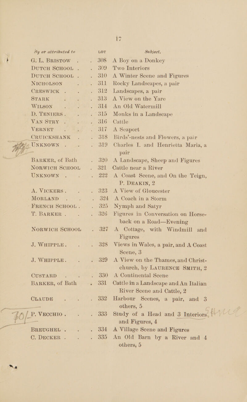 pe P - 3 L / } + Vs Se en By or attributed to G: L. BRISTOW DUTCH SCHOOL . DUTCH SCHOOL . NICHOLSON CRESWICK STARK WILSON D. TENIERS . VAN STRY VERNET BARKER, of Bath NORWICH SCHOOL UNKNOWN A. VICKERS. MORLAND TT; BARKER . NORWICH SCHOOL J. WHIPPLE. J. WHIPPLE. CUSTARD BARKER, of Bath CLAUDE BREUGHEL . C. DECKER . Subject. A Boy on a Donkey T'wo Interiors A Winter Scene and Figures Rocky Landscapes, a pair Landscapes, a pair A View on the Yare An Old Watermill Monks in a Landscape Cattle A Seaport Birds’-nests and Flowers, a pair Charles I. and Henrietta Maria, a pair A Landscape, Sheep and Figures Cattle near a River A Coast Scene, and On the Teign, P. DEAKIN, 2 A View of Gloucester A Coach in a Storm Nymph and Satyr Figures in Conversation on Horse- back on a Road—Evening A Cottage, with Windmill and Figures Views in Wales, a pair, and A Coast Scene, 3 A View on the Thames, and Christ- church, by LAURENCE SMITH, 2 A Continental Scene Cattle in a Landscape and An Italian River Scene and Cattle, 2 Harbour Scenes, a pair, and 3 others, 5 and Figures, 4 A Village Scene and Figures An Old Barn by a River and 4