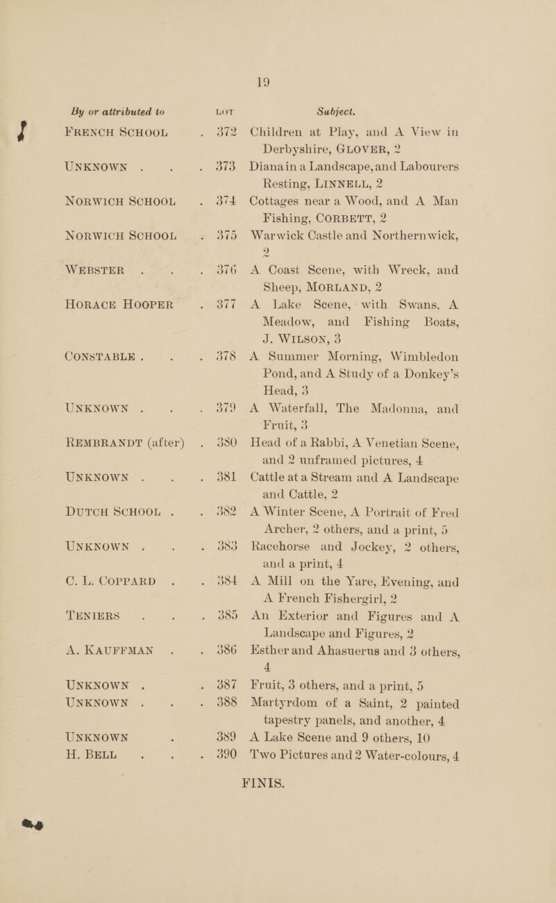 FRENCH SCHOOL UNKNOWN NORWICH SCHOOL NORWICH SCHOOL WEBSTER HORACE HOOPER CONSTABLE . UNKNOWN REMBRANDT (after) UNKNOWN DUTCH SCHOOL UNKNOWN C. L. COPPARD TENIERS A. KAUFFMAN UNKNOWN UNKNOWN UNKNOWN H. BELL 302 313 19 Children at Play, and A View in Derbyshire, GLOVER, 2 Dianain a Landscape, and Labourers Resting, LINNELL, 2 Cottages near a Wood, and A Man Fishing, CORBETT, 2 Warwick Castle and Northernwick, ) A Coast Scene, with Wreck, and Sheep, MORLAND, 2 A Lake Scene, with Swans, A Meadow, and Fishing Boats, J. WILSON, 3 A Summer Morning, Wimbledon Pond, and A Study of a Donkey’s Head, 3 A Waterfall, The Madonna, and Frwit, 3 Head of a Rabbi, A Venetian Scene, and 2 unframed pictures, 4 Cattle ata Stream and A Landscape and Cattle, 2 A Winter Scene, A Portrait of Fred Archer, 2 others, and a print, 5 Racehorse and Jockey, 2 others, and a print, 4 A Mill on the Yare, Evening, and A French Fishergirl, 2 An Exterior and Figures and A Landscape and Figures, 2 Ksther and Ahasuerus and 3 others, 4 Fruit, 3 others, and a print, 5 Martyrdom of a Saint, 2 painted tapestry panels, and another, 4 A Lake Scene and 9 others, 10 Two Pictures and 2 Water-colours, 4