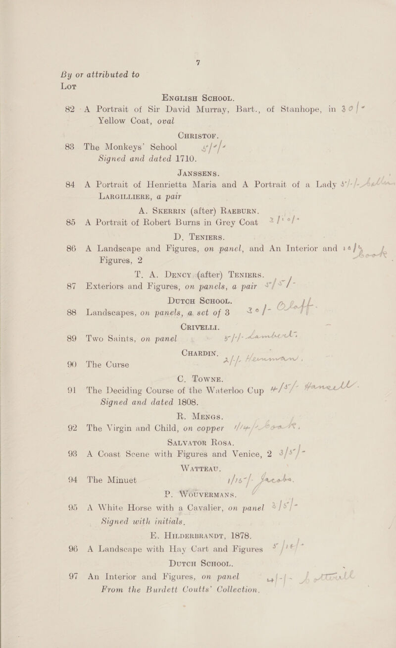  Lot ENGLisH SCHOOL. | Yellow Coat, oval CHRISTOF. 83. The Monkeys’ School ye fo] Signed and dated 1710. a JANSSENS. 84 A Portrait of Henrietta Maria and A Portrait of a Lady $°/ LARGILLIERE, @ pair A. SKERRIN (after) RAEBURN. 85 A Portrait of Robert Burns in Grey Coat * Jvof- D. TENIERS. 86 A Landscape and Figures, on panel, and An Interior and refs oe Figures, 2 | I. A. Drney.(after) TENIERS. 87 Exteriors and Figures, on panels, a pair “/ &gt; he DurcH ScHooL. pnodll 88 Landscapes, on panels, a set of 3 ~° ee CRIVELLI. } 57 - hs ha ee Le; A a 89 Two Saints, on panel..:,% = Ce Ig ie CHARDIN. oe : F &lt;| A/-/- bi LAMA PO ; 90 ‘The Curse / C. Towne. out ens if 91 The Deciding Course of the Waterloo Cup 4/°/° #24 R. MENGs. 92 The Virgin and Child, on copper U1 op / SALVATOR Rosa. . 93 A Coast Scene with Figures and Venice, 2 3/5 oe WATTEAU. ) 94 The Minuet 1/15 -}- Yacote, P. Wouvermays. / 95 &lt;A White Horse with a Cavalier, on panel Signed with initials, E. HimpERBRANDT, 1878. 06 A Landscape with Hay Cart and Figures * /’° DutcH ScHoou. 97 An Interior and Figures, on panel pe ATG From the Burdett Coutts’ Collection. |