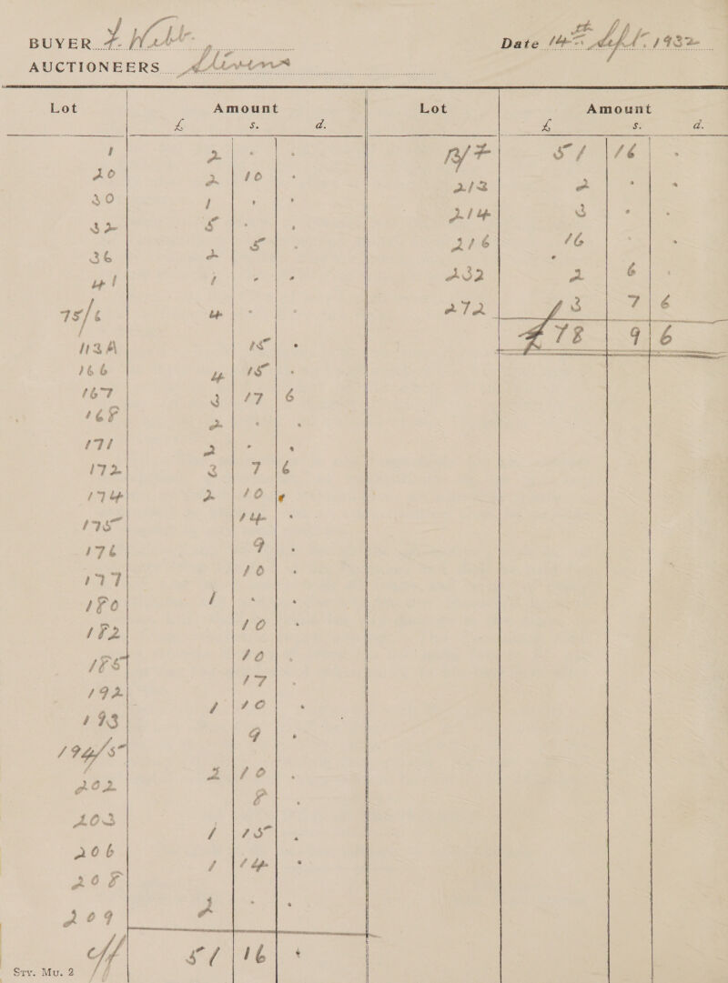   te ff Date (42 dL? 1432      Lot Amount Lot , Amount Fa S: d. | 2 %, oe d. ! os [it P/F ae aes ae Faas 2/3 = &gt; ny 30 } ' , § Je S c 5 @ 36 as yf t Sy ae as/ b+ Haw rs | 16 6 bf ‘se fe7 Oere ama 4168 z ‘Vi a . ‘ 72 A Bs er gash + 177 Uy am | 40 \¢ A bf 9 £6 Oo 40 / ‘7 7 © ‘ G “ fo Po eee ? bfo % 