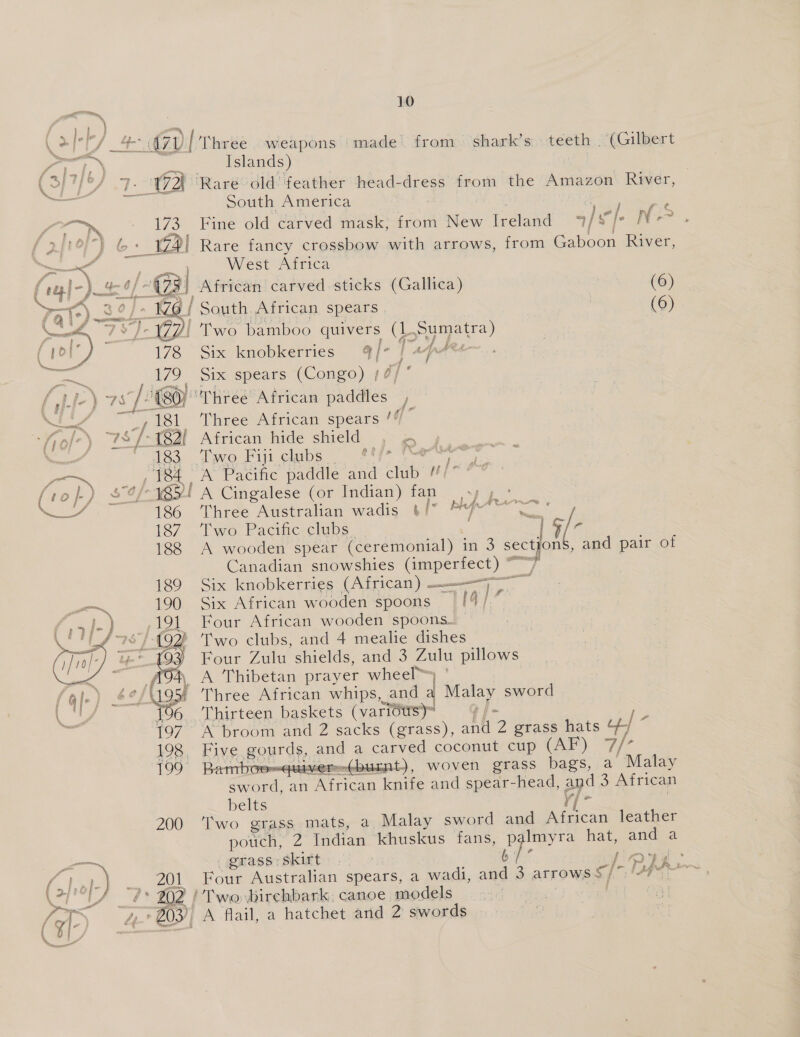 ee a i Islands) Le} f 1-72 Rare old feather head-dress from the Amazon River, South America UP oye : : : ee f : S 173. Fine old carved mask, from New Ireland ‘1/8 /* We % lel f Sf, oN  aes oe 470 | Three weapons made from shark’s teeth . (Gilbert ae a &gt; ae emt (alco ry TD + 14) Rare fancy crossbow with arrows, from Gaboon River, Oe | West Africa 3 ft fy ont : . . . 7 p |B African carved sticks (Gallica) (6) —_— pn : 4 e a! ory Sag! 4 NN on 30}. Wo | South African spears | (6) at J }- 7! Two bamboo quivers (1L.Sumatra) . ot ot aD £ bs ( pol) ” 178 Six knobkerries /&gt; | Ap AR ca 179 Six spears (Congo) | g]° 'f I) 7S / “{80) Three African paddles / a ~~, 181. Three African spears /4 i a ole) TS Gal African hide shield , - a Pee vo Fir cle okays 3 , a. ee 184 A Pacific paddle and club pepe ( tof) sO/-W89! A Cingalese (or Indian) fan —y » — 186. ‘Three Australian wadis tt” PY 3 187 ‘Two Pacific clubs. : “y 6/2 188 A wooden spear (ceremonial) in 3 sections, and pair of Canadian snowshies (imperfect) “7 189 Six knobkerries (African) ——j—~ feo 190 Six African wooden spoons | [4/.~ {17 J-) Ao Four Atiean wooden spoons... Ne oe 192) Two clubs, and 4 mealie dishes Tro]-) te 03) Four Zulu shields, and 3 Zulu pillows ie f04, A Thibetan prayer wheel» ' fg|-) $2 (95) Three African whips, and a Malay sword \ 196. ‘Thirteen baskets (varidttsy= i | - re 197. A broom and 2 sacks (grass), and 2 grass hats op-/ i 198, Five gourds, and a carved coconut cup G20 ies fa 199 Bamboometivers(bucnt), woven grass bags, a Malay sword, an African knife and spear-head, and 3 African belts ¢hg | 200 ‘wo grass mats, a Malay sword and African leather pouch, 2 Indian khuskus fans, ae hat, and a f° f sing, a a  —_— grass: skirt» hase F' a I) 201. Four Australian spears, a wadi, and 3 arrows$/)/“7~ f i. &amp;f- ae aoe, ., ITA 7° 202 | Two birchbark, canoe models fA.» 4, 203), A flail, a hatchet and 2 swords