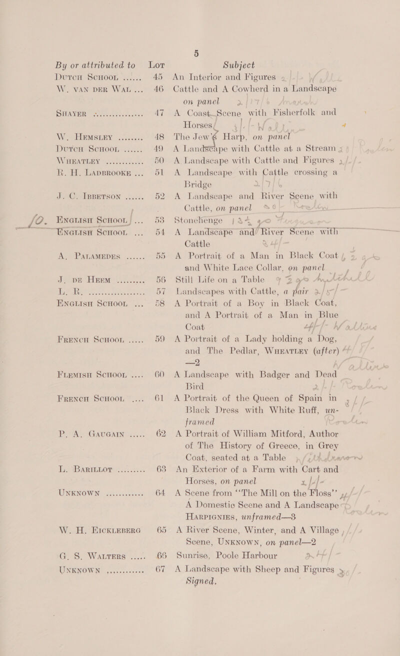 Durem Senoorn ...... 45 An Interior and Figures 4 /- . W. VAN DER WaL... 46 Cattle and A Cowherd in a a Landscape on panel os PULL gla ks A ee 47 A Coast.Scene with Fisherfolk and Horses / 7 lin fy. WW. TEERIMSGEY 5.025 48 The Jew€ Harp, on panel DUTCH SCHOOL. 05. 49 A Landstape with Cattle at a Stream / WEEWANBIGEY “sc5 Dies sec, 50 A Landscape with Cattle and Figures 4, R. H. Lapsrooxe... 51 A Landscape with Erte crossing a Bridge 2. {7 J. (C IBBETSON ....0.. 52 A lLandseape and ee Seene with Cattle, on panel ENGLISH Scroon. ... 38 Stonelienge {a4 goa 7 ““—HineLisn ScHoon ... 54 A Landscape and/ River Scene with Cattle A. “PATAMEDES ....:... por A. Portrait oi a ee in Black Coat / and White Lace Collar, on panel J 2 pe TREN si.. .. 06 Still Life on a Table 2% as Ge eS 1.8 caste coe ees 57 Landscapes with Cattle, a pair Eneiisa ScHoon ...- 58 A Portrait of a Boy in ‘Black Coat, 7 and A Portrait of a Man in Ee Coat ; FrEeNcH SCHOOL ..... 59 A Portrait of a Lady Bee a tfc | and The Pedlar, WuratiEy (after) “7 —2 FiemisH Scnoon .... 60 A Landscape with Badger and co Bird Frenco ScuooL .... 61 A Portrait of the Queen of Spat in framed | PA. GAUGAIN 2... 62 A Portrait of William Mitford, Author of The .History of Greece, in a Coat, seated at a Table 7 Le BaRiBbor ¢....0.5 63 An Exterior of a Farm with Cart mee Horses, on panel x jf- | WINE NOWN: 220 .c 5x05 os 64 A Scene from “The Mill on the Floss”’ def A Domestic Scene and A Landscape ~ HarPIGNIES, unframed—3 W. Hz. Ercxuenerc 65 A River Scene, Winter, and A Village | Scene, UNKNowN, on panel—2 GS Wanprere ..... 66 Sunrise, Poole Harbour | MUN NOWN cco ctcoees 67 A Landscape with Sheep and Figures > Signed,