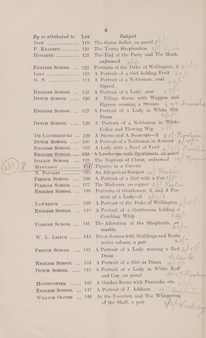8 By or attributed to Lot Subject DOW eeu ss ersy ree 119 The Game Seller, on panel ¢ PK WAPReN es. oe 120 The Young Shepherdess ¢ ELOGARTEH OG. test: eee 121 The End of the Party and The Mask, unframed 6. Enetisn ScHoon ... 122 Portraits of the Duke of Wellington, 2 EVA Ry Cay pee een ee ae 123 A Portrait of a Girl holding Fruit Pes Mons a 0S Ri 124. A Portrait of a Nobleman, oval Signed. EnGuisn Scuoout ... 125 A Portrait of a Lady, oval Durch “‘ScHoon <..27 126 A . Village Scene with Waggon and Figures crossing a Stream Eneuisn Scuoor ... 127 A Portrait of a Lady in White Silk Dress DutcH SCHOOL ..... 128 A Portrait of a Nobleman in White Collar and Flowing Wig Dr Loutnersure ... 129 A Storm and A Seascape—2 9 y\- Ke eon Dutcn ScHOOL ..... 130 A Portrait of a Nobleman in Armour 4 / /47/ Eneuisn ScHoon ... 131 A Lady with a Bowl of Fruit EnausH ScHoon....'82-A Landscape with Sportsmen,onpanel , _ Iranian ScuHoor, ... 133 ,The Baptism of Christ, unframed /0 [* te f WEAGNASCO .....-... ee 63/ Figures in a Cavern —NPoussin ........... 135 An Allegorical Subject y >. 4 Frencu Scoot .... 186 A Portrait of a Girl with a Cat 3 Fiemisu ScHoort .... 187 The Madonna, on copper 3}-/- Reolre Encusu ScHoot ... 138 Portraits of Gentlemen, 2, and A oe trait of a Lady—3 3/ : HAWRENGH © ..........- 189 <A Portrait of the Duke of Wellington , Enauisu Scuoor ... 140 A Poitrait of a Gentleman holding a Coaching Whip l Fremisnu Scnoor .... 141 The Adoration of the Shepherds, 2 marble Waele sRir GH se 2. 142. River Scenes with Buildings and Boats water colours, a pair Of Frencu Scnoon .... 143 A Portrait of a Lady wearing a Red 4 Dress . ; Enoauisn Scnuoot ... 144 A Portrait of a Girl as Diana ; DutcH SCHOOL ..... 145 A Portrait of a Lady in White ig and Cap, on panel HONDECOETER ....+-- 146 A Garden Scene with Peacocks, etc. Enauisn Scuoor ... 147 A Portrait of J. Addison Wiytiam Oxrver ... 148 At the Fountain and The Whispering of the Shell, a pair che ee