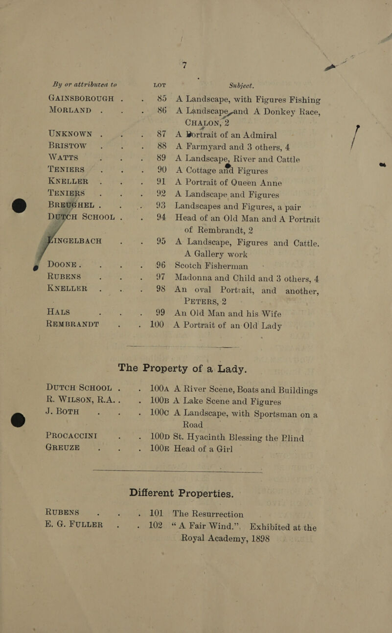 MORLAND UNKNOWN BRISTOW WATTS TENIERS KNELLER TENIERS BREUGHEL .  HALS REMBRANDT J. BOTH PROCACCINI GREUZE 55 <A Landscape, with Figures Fishing 86 A Landscape,and A Donkey Race, CHALON, 2 87 <A Bortrait of an Admiral 88 A Farmyard and 3 others, 4 89 <A Landscape, River and Cattle 90 A Cottage and Figures J1 <A Portrait of Queen Anne J2 A Landscape and Figures J3 Landscapes and Figures, a pair J4 Head of an Old Man and A Portrait of Rembrandt, 2 95 A Landscape, Figures and Cattle. A Gallery work 96 Scotch Fisherman 37 Madonna and Child and 3 others, 4 95 An oval Portrait, and another, PETERS, 2 99 An Old Man and his Wife 100 A Portrait of an Old Lady 100A A River Scene, Boats and Buildings 100B A Lake Scene and Figures 100c A Landscape, with Sportsman on a Road 100D St. Hyacinth Blessing the Plind 100E Head of a Girl  RUBENS E, G. FULLER 101 The Resurrection 102 “A Fair Wind.”. Exhibited at the Royal Academy, 1898