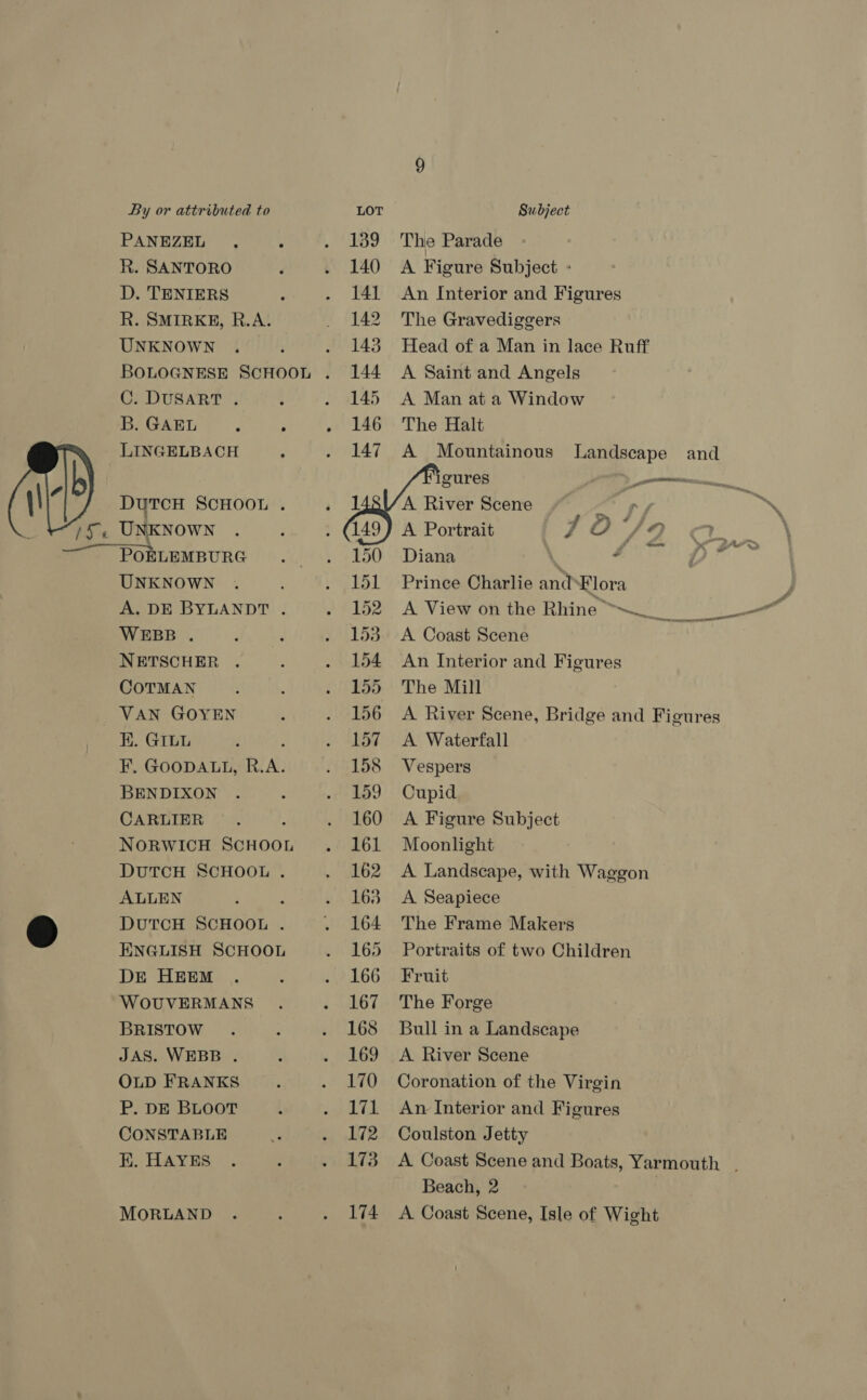 \\ PANEZEL , . R. SANTORO D. TENIERS R. SMIRKE, R.A. UNKNOWN C. DUSART . B. GAEL é : DUTCH SCHOOL . 7/5, UNKNOWN —~POELEMBURG UNKNOWN A. DE BYLANDT . WEBB . NETSCHER . COTMAN _ VAN GOYEN HK. GILL 7 F. GOODALL, R.A. BENDIXON CARLIER NORWICH SCHOOL DUTCH SCHOOL . ALLEN : DUTCH SCHOOL . ENGLISH SCHOOL DE HEEM WOUVERMANS BRISTOW JAS. WEBB . OLD FRANKS P. DE BLOOT CONSTABLE EK. HAYES MORLAND 139 The Parade 140 A Figure Subject - 141 An Interior and Figures 142 The Gravediggers 143 Head of a Man in lace Ruff 144 A Saint and Angels 145 A Man at a Window 146 The Halt igures es 7 1 A River Scene “ay 149) A Portrait IO 192 oO... 150 Diana , Ors i 2-> 151 Prince Charlie andElora 153 A Coast Scene 154 An Interior and Figures 155 The Mill 156 A River Scene, Bridge and Figures 157 A Waterfall 158 Vespers 159 Cupid 160 A Figure Subject 161 Moonlight 162 A Landscape, with Waggon 163 <A Seapiece 164 The Frame Makers 165 Portraits of two Children 166 Fruit 167 The Forge 168 Bull in a Landscape 169 <A River Scene 170 Coronation of the Virgin 171 An Interior and Figures 172 Coulston Jetty 173 A Coast Scene and Boats, Yarmouth . Beach, 2 174 A Coast Scene, Isle of Wight
