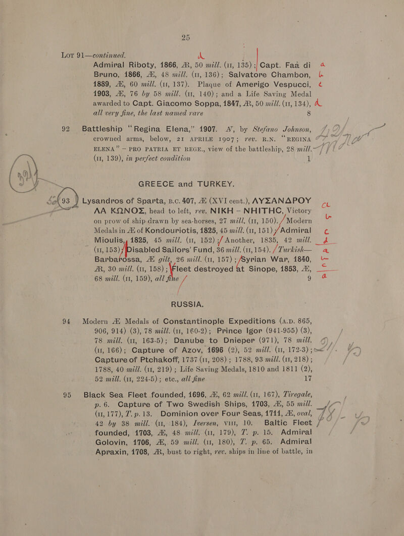 25 Lor 91—continued. Admiral Riboty, 1866, AR, 50 mil. (11, 135); Capt. Faa di 4 Bruno, 1866, Ai, 48 mill. (11, 136); Salvatore Chambon, | 1889, Al, 60 mill. (11, 137). Plaque of Amerigo Vespucci, ¢ 1908, AL, 76 by 58 mill. (11, 140); and a Life Saving Medal awarded to Capt. Giacomo Soppa, 1847, ®, 50 mill. (11, 134), AL all very fine, the last named rare 8 92 Battleship “Regina Elena,” 1907. A’, by Stefano Johnson, crowned arms, below, 21 APRILE 1907; 7ev. R.N. * REGINA eae ) ELENA” ~ PRO PATRIA ET REGE., view of the battleship, 28 mill.—/ // Me (11, 139), 2x perfect condition | di: GREECE and TURKEY.  }/ Lysandros of Sparta, B.c. 407, Ai (XVI cent.), AYZEANAPOY Fi “AA KQNOS, head to left, rev. NIKH — NHITHC, Victory on prow of ship drawn by sea-horses, 27 madi, (11, 150). / Modern vs Medals in Ai of Kondouriotis, 1825, 45 mill. (1, 151) /Admiral ¢ Mioulis,, 1825, 45 mall. (11, 152) ;/ Another, 1835, 42 mill. A (11, 153)/Disabled Sailors’ Fund, 36 mill. (11,154). /Turkish— a Barbarossa, A! gilt, 26 mill. (11, 157); /Syrian War, 1840, = AR, 30 mill. (1, 158); \Fleet destroyed at Sinope, 1858, 4%, ~ 68 mill. (11, 159), all fi we CW Fe RUSSIA. 94 Modern Al Medals of Constantinople Expeditions (A.p. 865, 906, 914) (3), 78 mill. (11, 160-2); Prince Igor (941-955) (3), 78 mill. (uu, 163-5); Danube to Dnieper (971), 78 mill. 4), (11, 166); Capture of Azov, 1696 (2), 52 mill. (11, 172-3) ;o “/. Capture of Ptchakoff, 1737 (11, 208) ; 1788, 93 mJ. (11, 218) ; 1788, 40 mill. (ir, 219) ; Life Saving Medals, 1810 and 1811 (2), 52 mill. (11, 224-5); etc., all fine | 17 95 Black Sea Fleet founded, 1696, Ai, 62 mil. (11, 167), Tiregale, : p.6. Capture of Two Swedish Ships, 1703, A, 55 mzi/. Hl (11,177), 7. p.13. Dominion over Four Seas, 1711, 4, oval, / ¥ © 42 by 38 mill. (11,184), Jversen, vill, 10. Baltic Fleet ys founded, 1703, Ai, 48 mill. (11, 179), 7. p. 15. Admiral Apraxin, 1708, A, bust to right, rev. ships in line of battle, in ~ Ww
