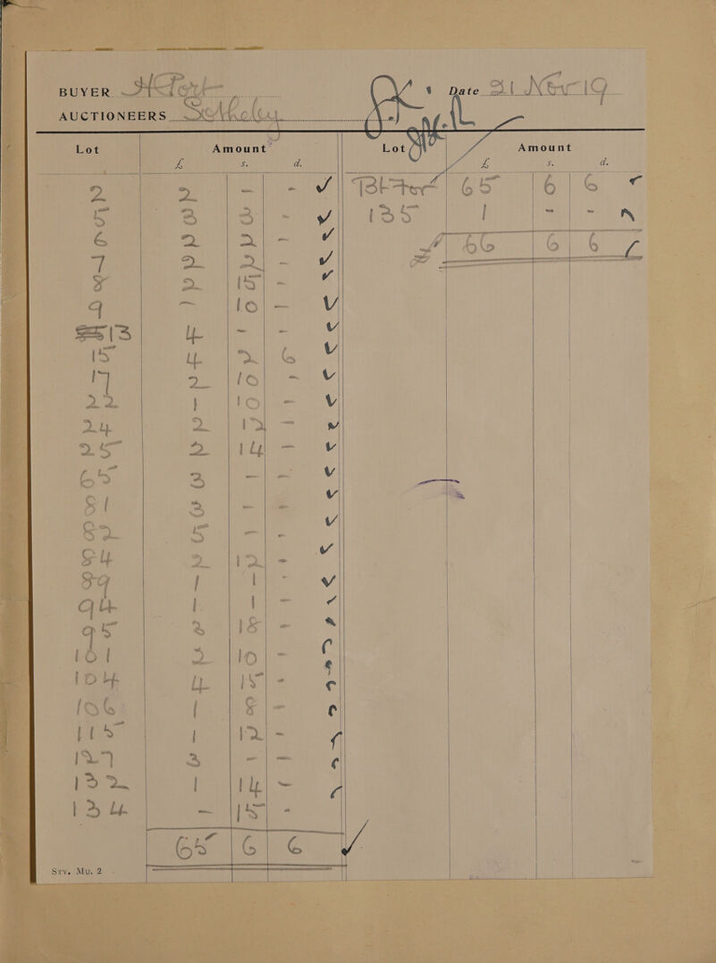      Po» | BUYER: wee GA ; Ww f AUCTIONEERS _ «.» Akolus Peers het   7 Amount   U re a es rs el yr Wy L { tg rs \ 7 ; \ =| ia A aaa Ro gp wl    75, : jp—_$f 4 ~~ : :  wills thar   J * le NS Wie ee ee eo Cee eee         