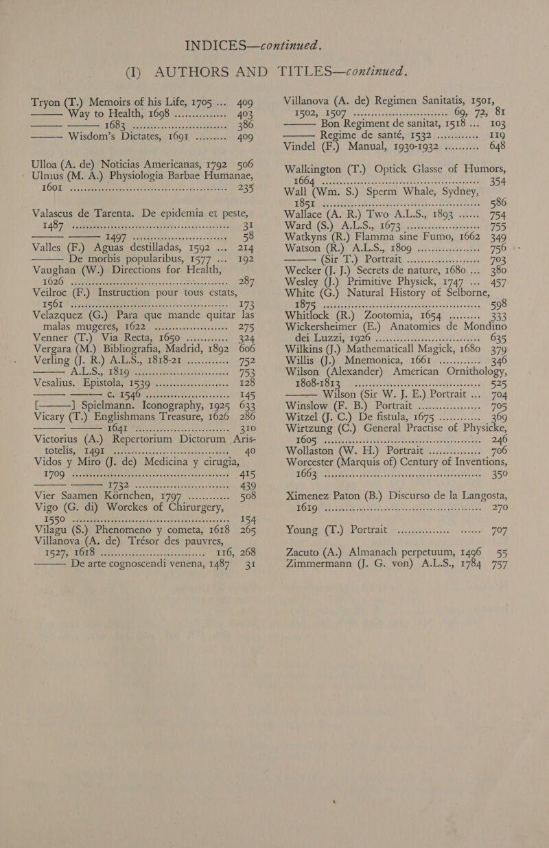 Tryon (T.) Memoirs of his Life, 1705 .... 409   Way to Healt 1690 0i i.e, vi- 403 ae p(t kee ene, Rep pep ee eee 386 ——— Wisdom’s Dictates, 1691 ......... 409 Ulloa (A. de) Noticias Americanas, 1792 506 ~ Ulmus (M. A.) Physiologia Barbae Humanae,          LOWE: rete eee cds eeete aes seh. peas: 235 Valascus de Tarenta. De epidemia et peste LAG a ie mec dS). OR p oy adhe a nah bile 31 IPH TF le deadly Gesieene cheveasreass 58 Valles (F.) Aguas destilladas, 1592 ... 214 De morbis popularibus, 1577 ... 192 Vaughan (W.) Directions for Ficalth, O20: 5 eae eR ere oats sa 4 ic dun dl vensere 287 Veilroc (F.) Instruction pour tous estats, LGU nui eRe cc re ee ae 173 Velazquez (G.) Para que mande quitar las malas mugeres,, 1022 | ..........--..s0--408 275 Venner: (1.) SViaeecta 2050. :0,...-0... 324 Vergara (M.) Bibliografia, Madrid, 1892 606 Verling (J. R.) ALT PPUOER- OE tewwoigciuacs 752 ALL, Sar Gee er eect «coc 753 Vesalius, \s Hpi rim ae sites boca cee. ca. 128 = C. 1546 o.eceecesesseceeereenes 145 [ ] Spielmann. Iconography, 1925 633 Vicary (T.) Englishmans Treasure, 1626 286 LE NS Oe 310 Victorius (A.) Repertortum Dictorum | Aris- LOtELIS Serres sno eas eos dardn is oeel 40 Vidos y Miro J. de) Medicina y cirugia, TOG Ta ere ee sk ¢ xn dd tons eins 415 D7BZ -.esvcesenccceerinepsrerene 439 Vier, Sdamen Romehen, T797\...,----24-. 508 Vigo (G. di) Worckes of Chirurgery, ISRO, eM rten sho tren sabihews ceo ghandes 154 Vilagu (S.) Phenomeno y cometa, 1618 265 Villanova (A. de) Trésor des pauvres, TDG te ee Ae oc sh agsndinge 4: 116, 268 De arte cognoscendi venena, 1487 31  Villanova (A. de) Regimen Raa 1501,   ERTS MSU I andst podenn ves saan naeeks 69, 72s 81 Bon Regiment de sanitat, 1518... 103 ime dé sante,§1532i«..ceistesne. 119 Vindel SS Manual, 1930-1932 .......... 648 Walkington (T.) Optick Glasse of Humors, 1664 in, ane ep Os eel lie LN AD 354 Wall (wm. S.) Sperm Whale, Sydney,  je RRS) SG Ey er ea ae Cane 586 Wallace (A. R.) Two A.LS., 1893 ...... 754 Ward, (S34) Ac be Sigp hb 7 aici te cranes, aeeken is 755 Watkyns (R.) Flamma sine Fumo, 1662 349 Watson’ (R.jy A.L.S.) 1900 1.2: <120- 2024-208 756 (Sith Gbeiily .1vehe'. 3, tee. -uhae} 703 Wecker (J. J.) Secrets de nature, 1680... 380 Wesley (J.) Primitive Physick, 1747 ... 457 White (G.) Natural History of Selborne, BID eee see oa dowadbeanesadesvascehs 598 Whitlock (R.) Zootomia, 1654 ......... 333 Wickersheimer (E.) Anatomies de Mondino IS MTEL 2) 9 (07 et ae ee Or 635 Wilkins (J.) Mathematicall Magick, 1680 379 Willis (J.) Mnemonica, 1661 ............ 34 Wilson (Alexander) American Ornithology, jared td 2 Ne 2 ph nia ie aC | ee 525 Wilson (Sir W. J. E.) Portrait ... 704  Winslow (Hor By. ViPOrtralt 5.5. once ca nie 705 Water (0.3) De tictala,) 1075 \.5,.2..:.4. 369 Wirtzung (C.) General Practise of Physicke, pda ah idy Scie Lhe PPA eS [he eneey PE ReSEE 246 Wollaston (W. H.) Portrait ............... 706 Worcester (Marquis of) Century of Inventions, SOG RO. Meas, 0orwes sah bea avodanesineevame te 350 Ximenez Paton (B.) Discurso de la Langosta, PELINPORG ck OR LAN rae ean po Bree oe te 270 emia Ci) SPO ait e ieisebas deey ede eine 707 Zacuto (A.) Almanach perpetuum, 1496 55 Zimmermann (J. G. von) A.L.S., 1784 757