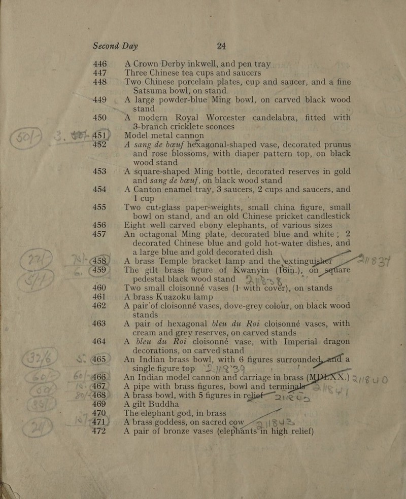 446 A Crown Derby inkwell, and pen tray | 447 Three Chinese tea cups and saucers 448 Two Chinese porcelain plates, cup and saucer, and a fine Satsuma bowl, on stand 449 A large powder-blue Ming bowl, on carved black wood : stand 450 A modern Royal Worcester candelabra, fitted with 3-branch cricklete sconces m 451) ¥ Model metal cannon 452 A sang de beuf hexagonal-shaped vase, decorated prunus and rose blossoms, with diaper pattern top, on black wood stand 453 A square-shaped Ming bottle, decorated reserves in gold and sang de beuf, on black wood stand E&gt; tof 454 A Canton enamel tray, 3 saucers, 2 cups and saucers, and 1 cup : 455 Two cut-glass paper-weights, sit china figure, small : bowl on stand, and an old Chinese pricket candlestick : 456 Eight well carved ebony elephants, of various sizes 457 An octagonal Ming plate, decorated blue and white; 2 decorated Chinese blue and gold hot-water dishes, and ac a large blue and gold decorated dish — ( 458) A brass Temple bracket lamp and the ‘extinguishef All § 2 pe ‘ 459 _. The gilt brass figure of Kwanyin (16in.), on jare pedestal black wood stand yw }- 460 Two small cloisonné vases (1 with cover), on stands 46] A brass Kuazoku lamp 462 A pair’of cloisonné vases, dove-grey colour, on black wood stands 463 A pair of hexagonal bleu du Ror cloisonné vases, with cream and grey reserves, on carved stands » 464 A bleu du Roi cloisonné vase, with Imperial dragon decorations, on carved stand 2» 465 An Indian brass bowl, with 6 figures surrounded, id a  single figure top 5. )/)Q’%% ~ e° °§466. An Indian model cannon Sit carriage in brass C X.) VHS e 467. A pipe with brass figures, bowl and termin “468. __— A brass bowl, with 5 figures in re P | es 469 Agilt Buddha aber ae tees . 470. —- The elephant god, in brass ‘471) — A brass goddess, on sacred cow A\NB 2s 472 A pair of bronze vases (elephants in high relief) 